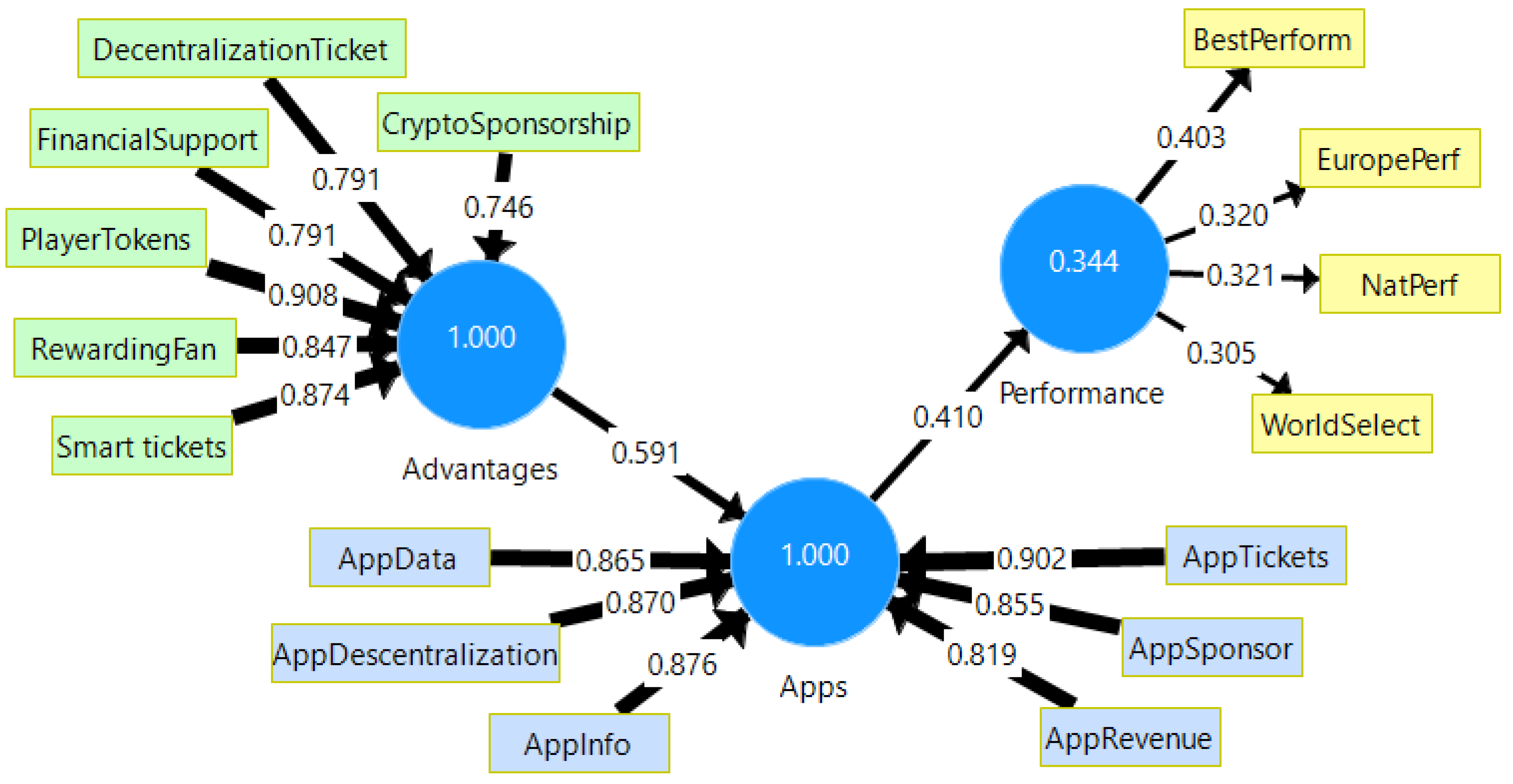 Preprints 143950 g003