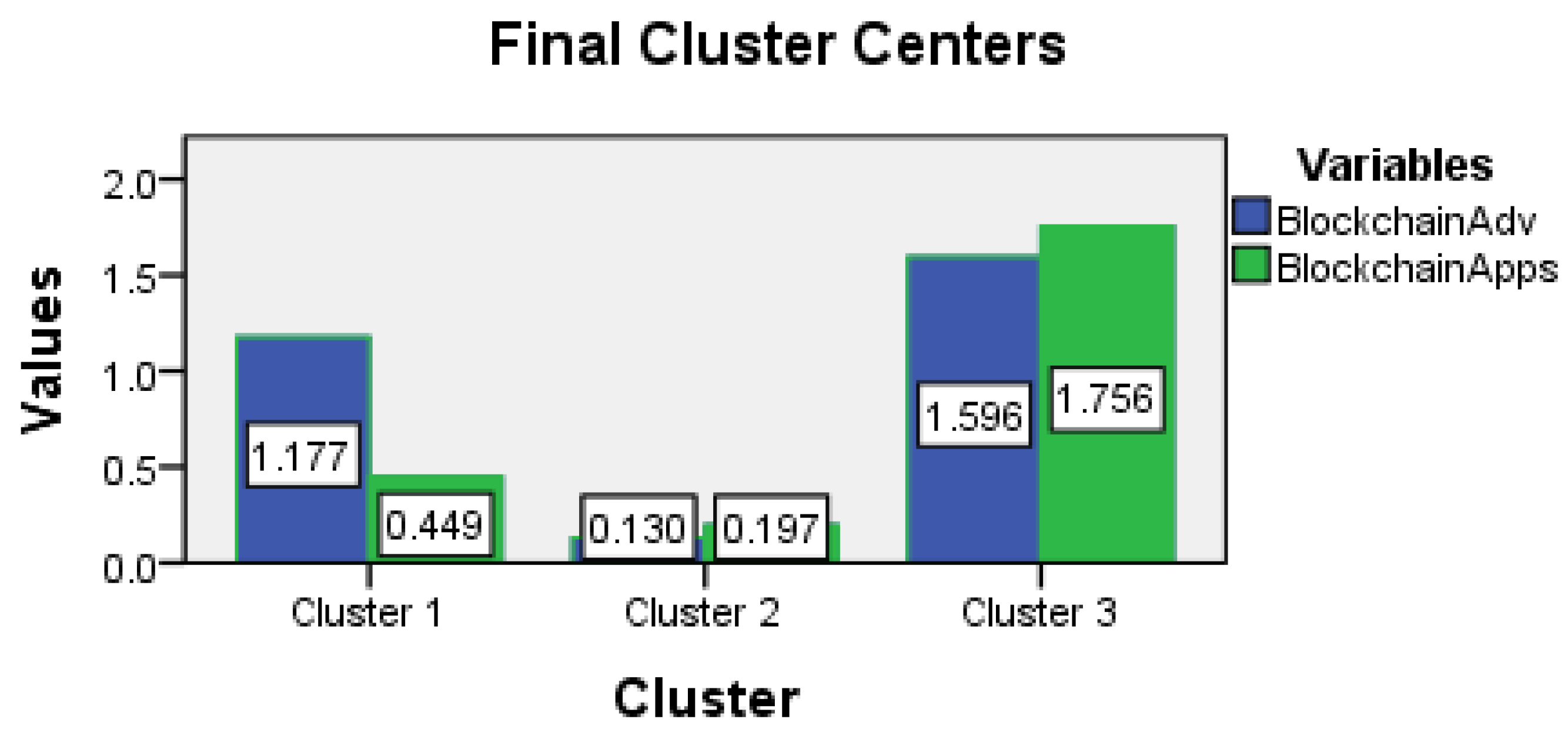 Preprints 143950 g004