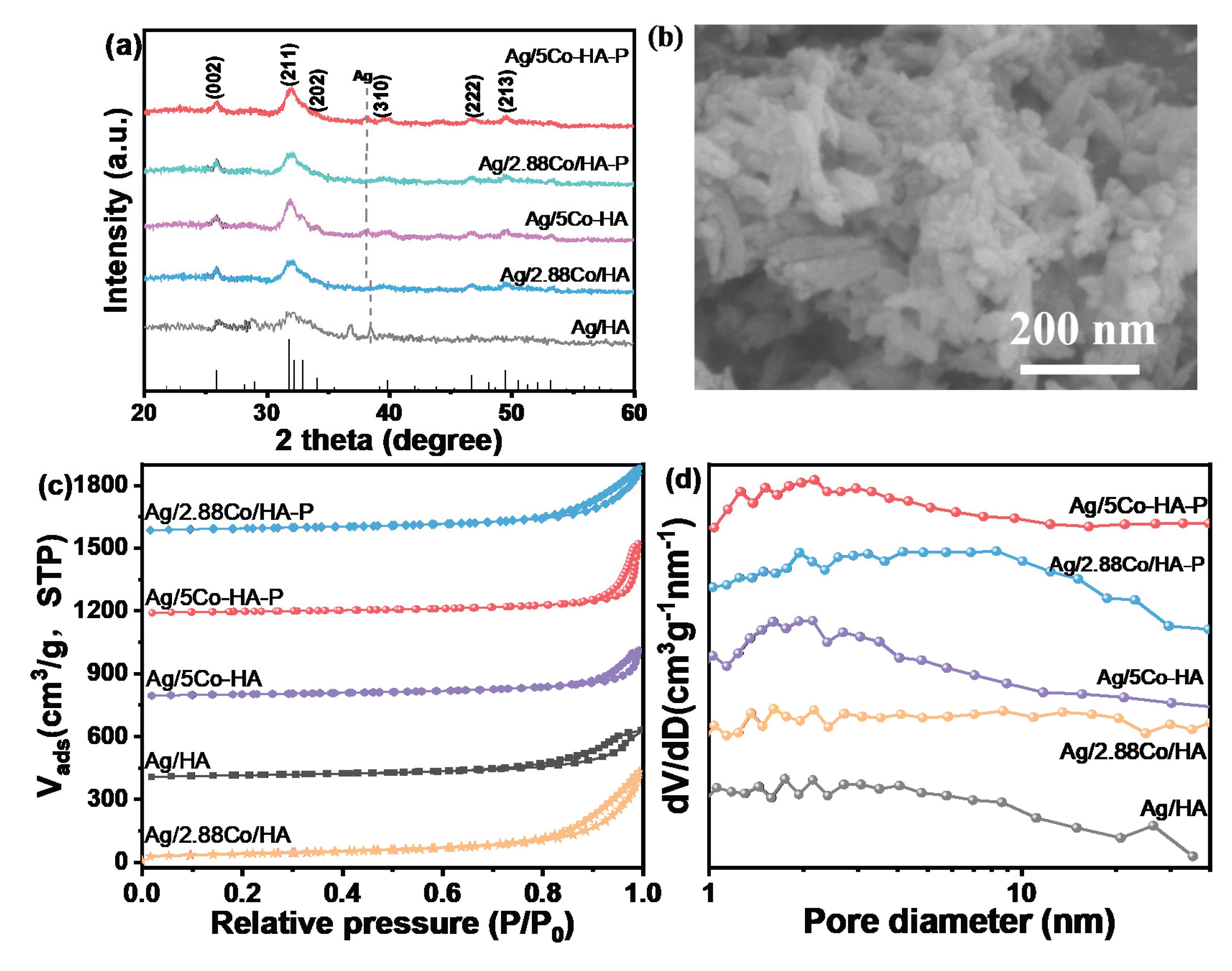 Preprints 178965 g001