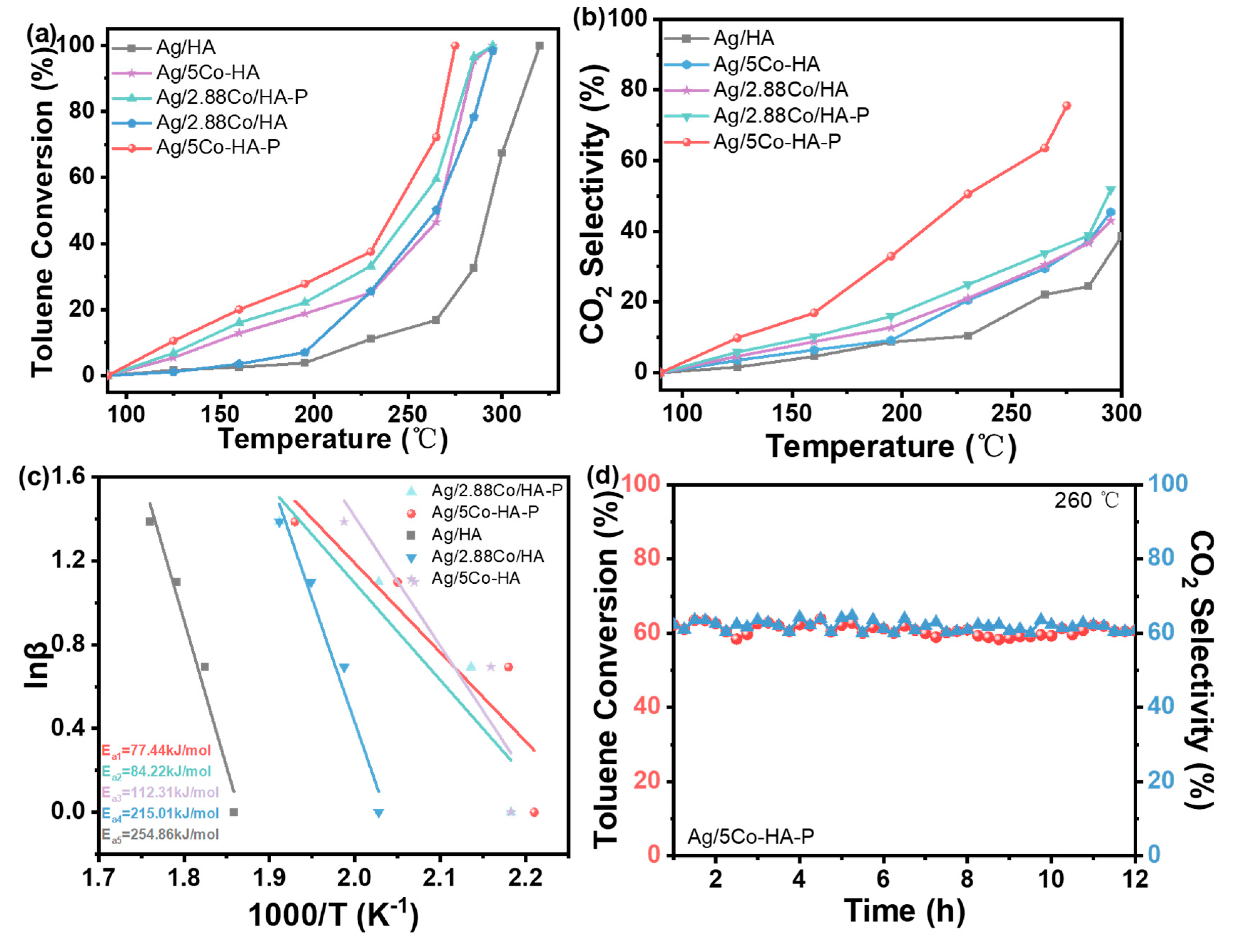 Preprints 178965 g003