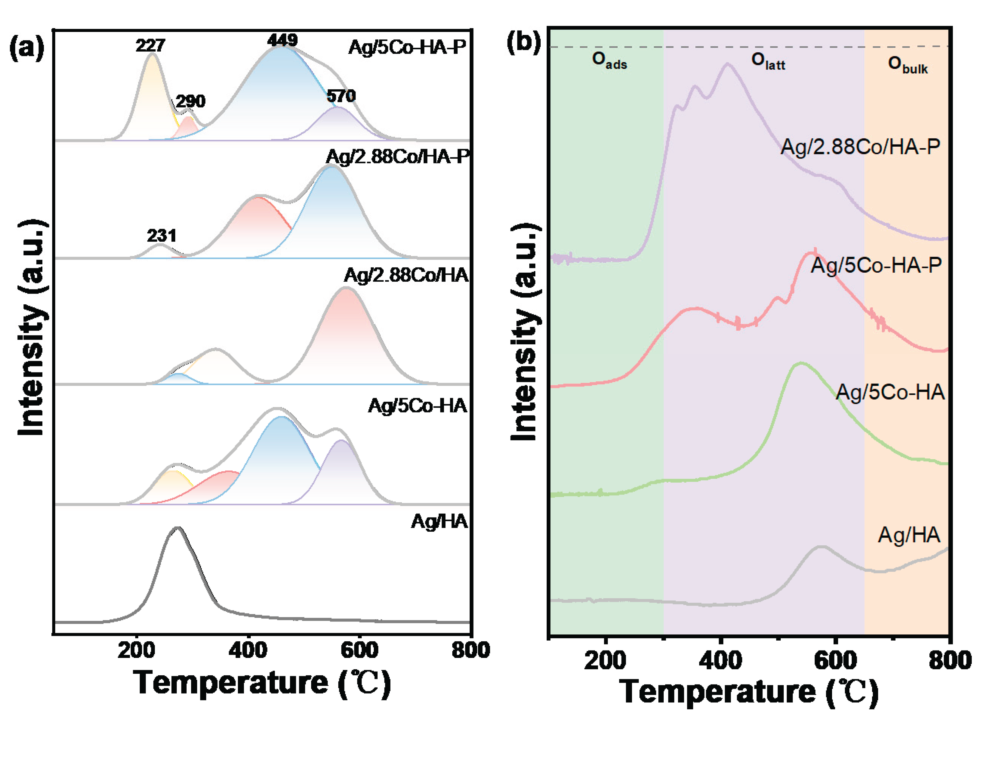 Preprints 178965 g004