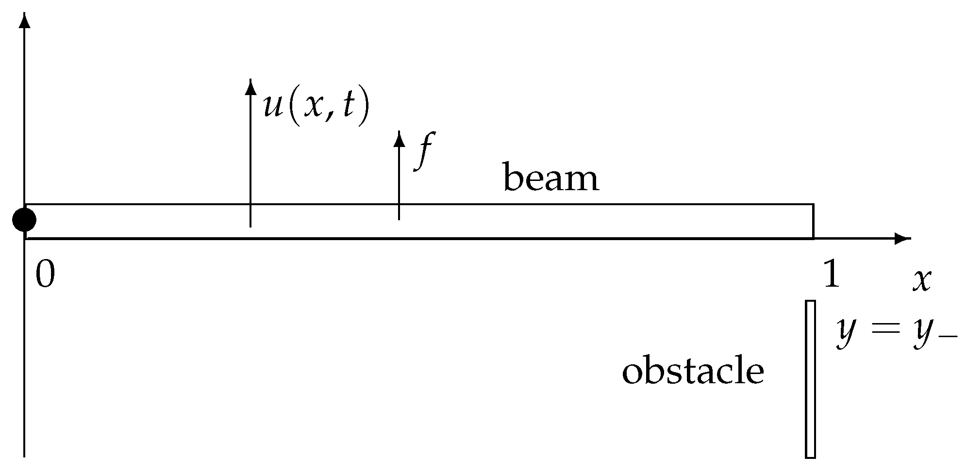 Preprints 178297 g001
