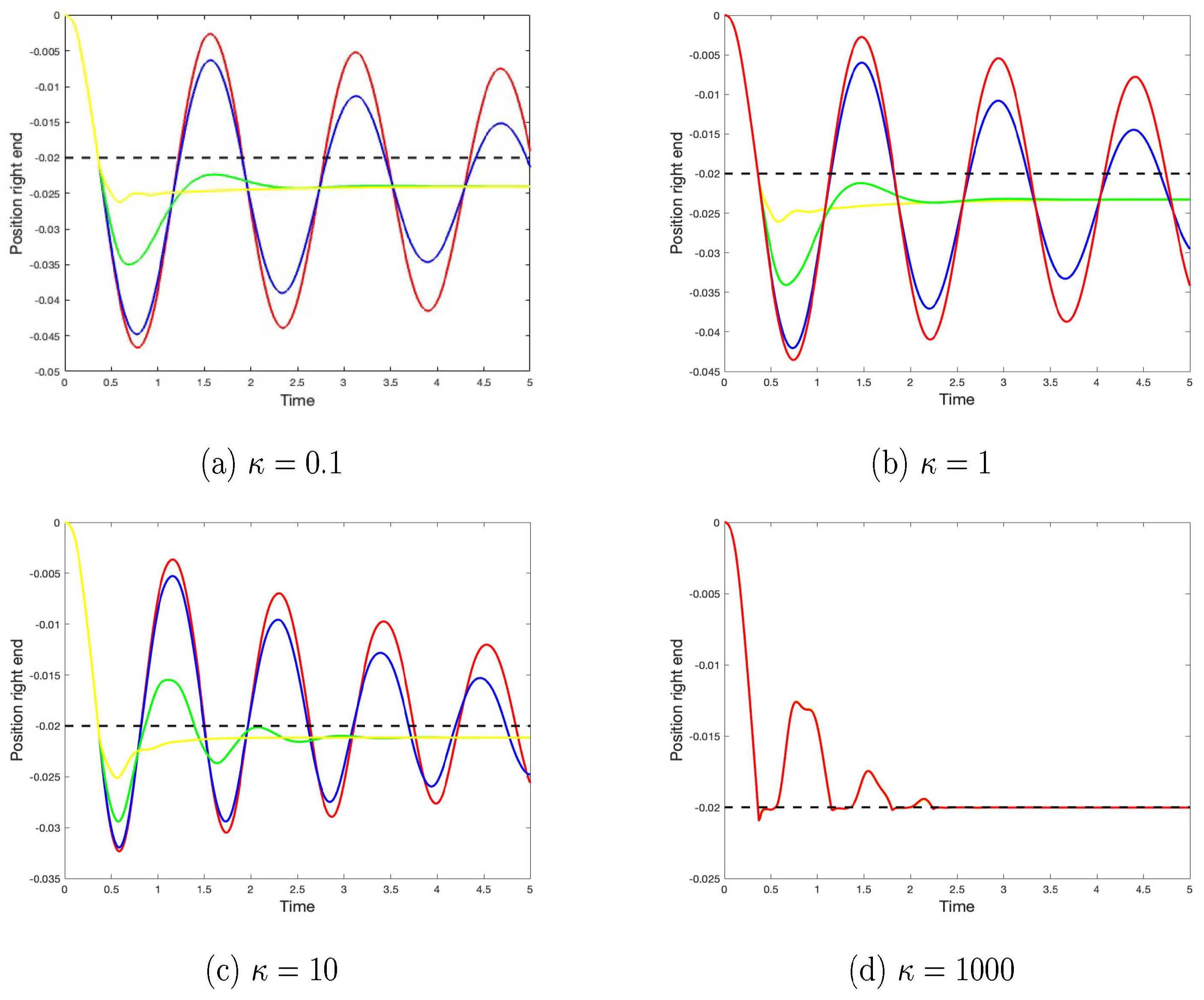 Preprints 178297 g003