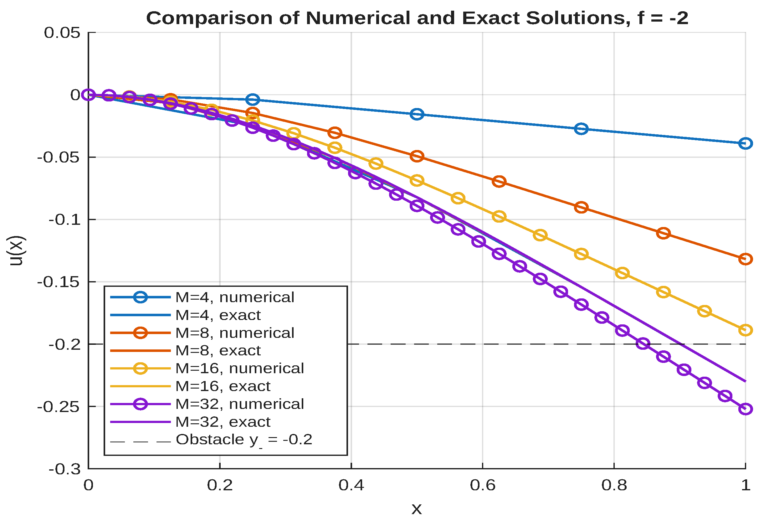 Preprints 178297 g004