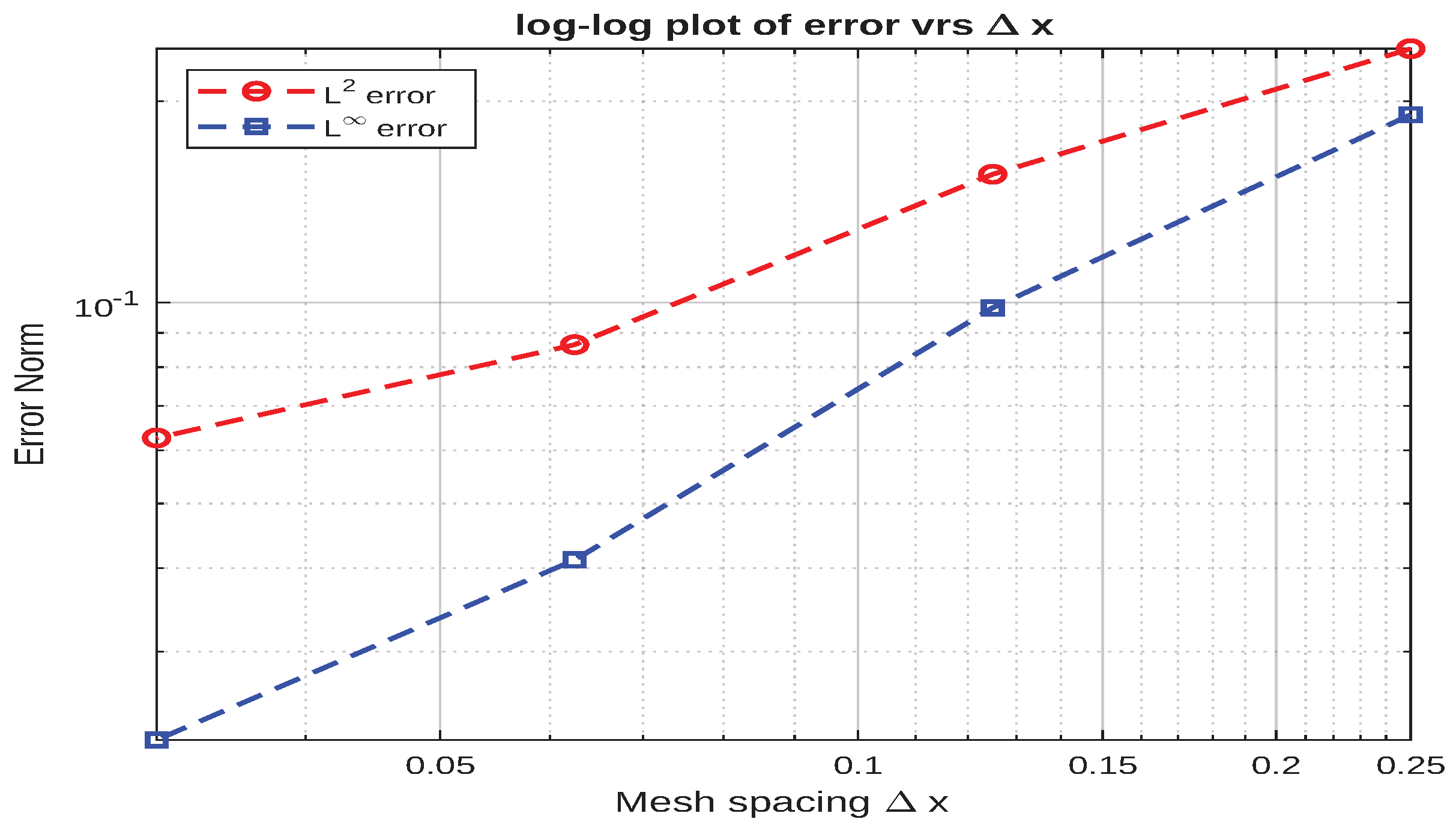 Preprints 178297 g005