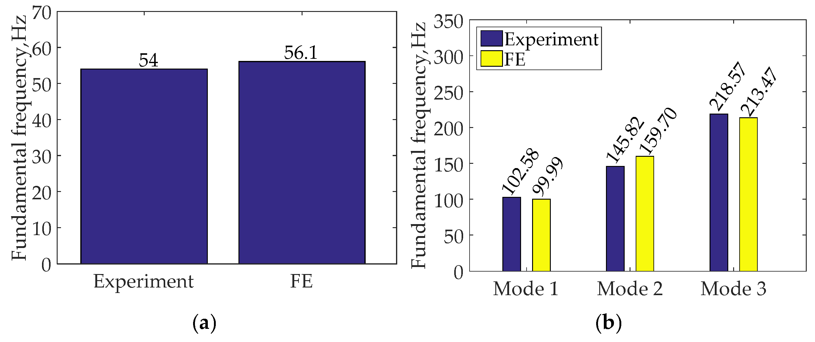 Preprints 204210 g008