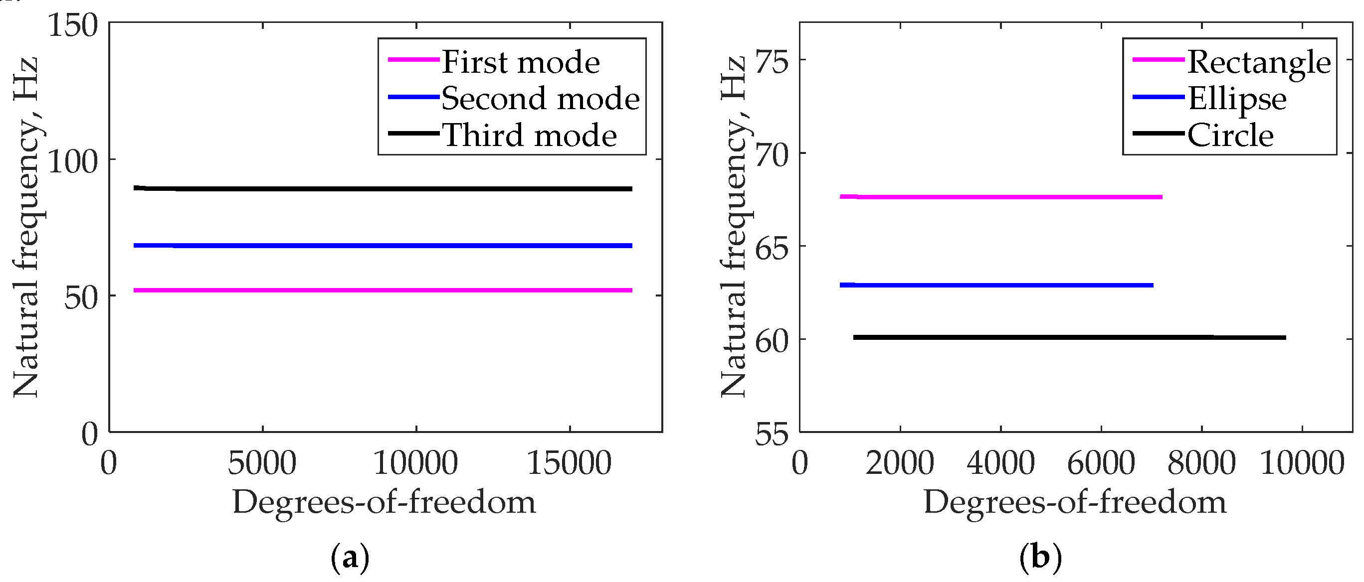 Preprints 204210 g010