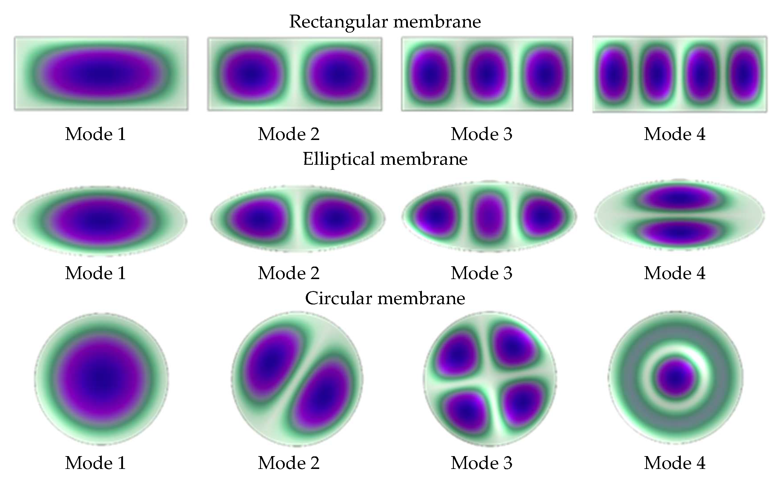Preprints 204210 g011