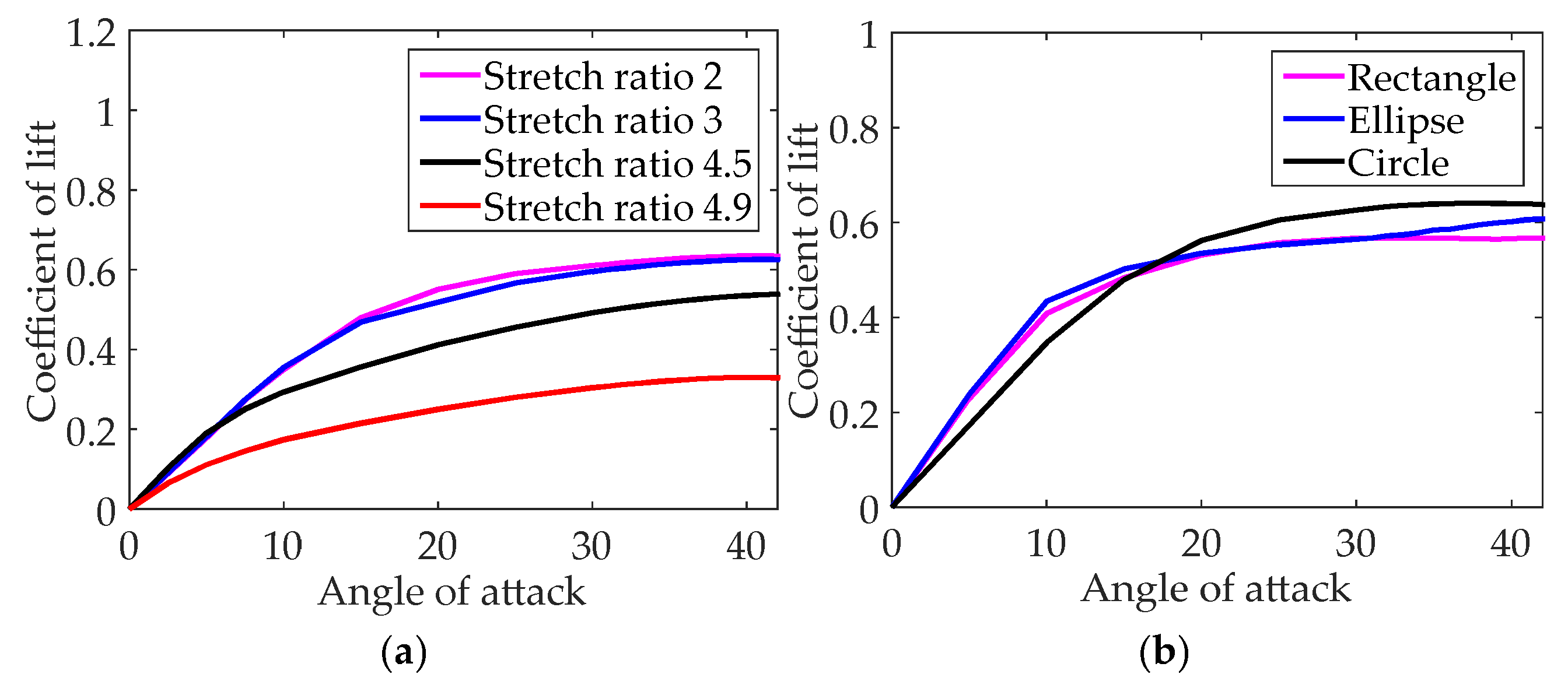 Preprints 204210 g012