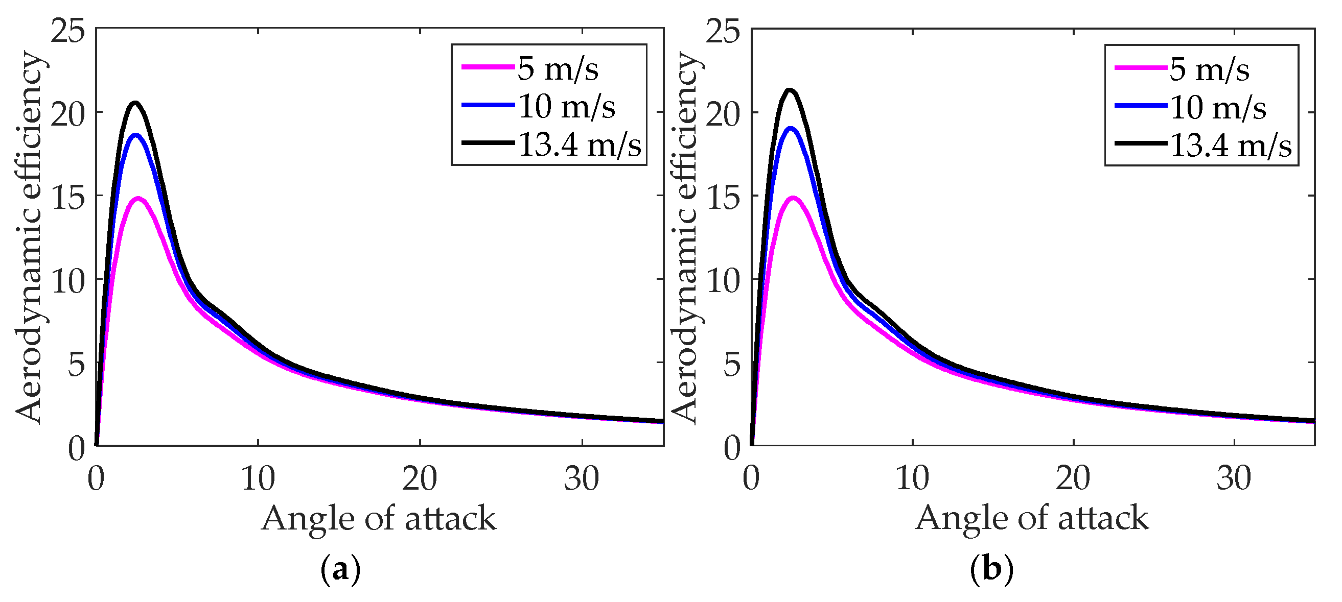 Preprints 204210 g015