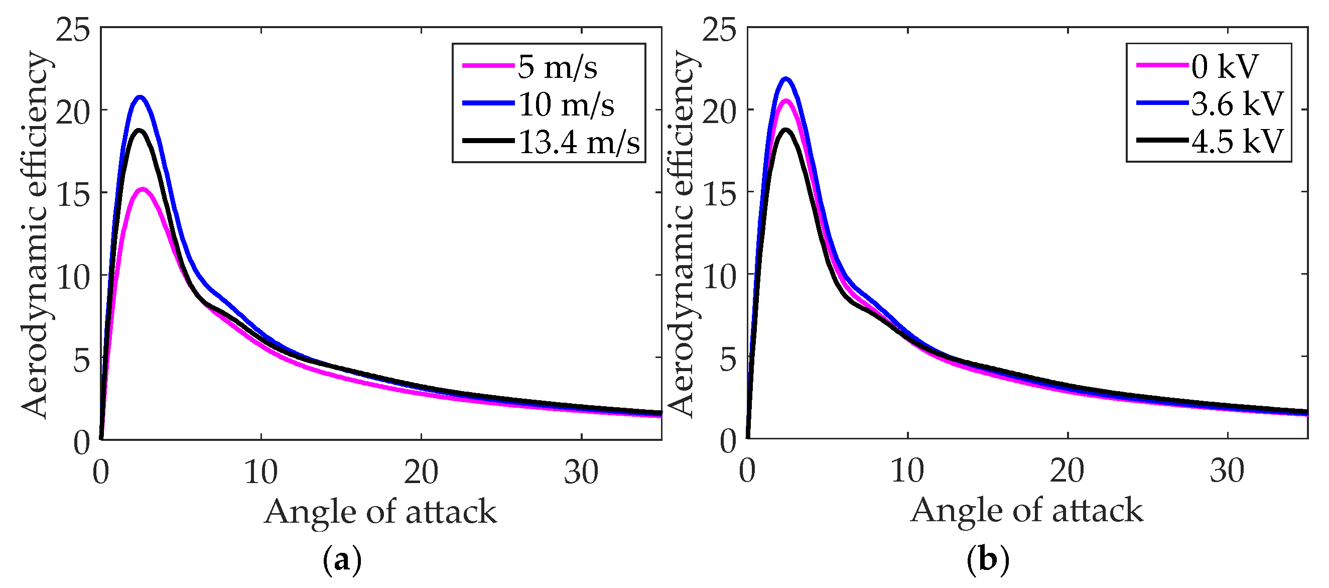 Preprints 204210 g016