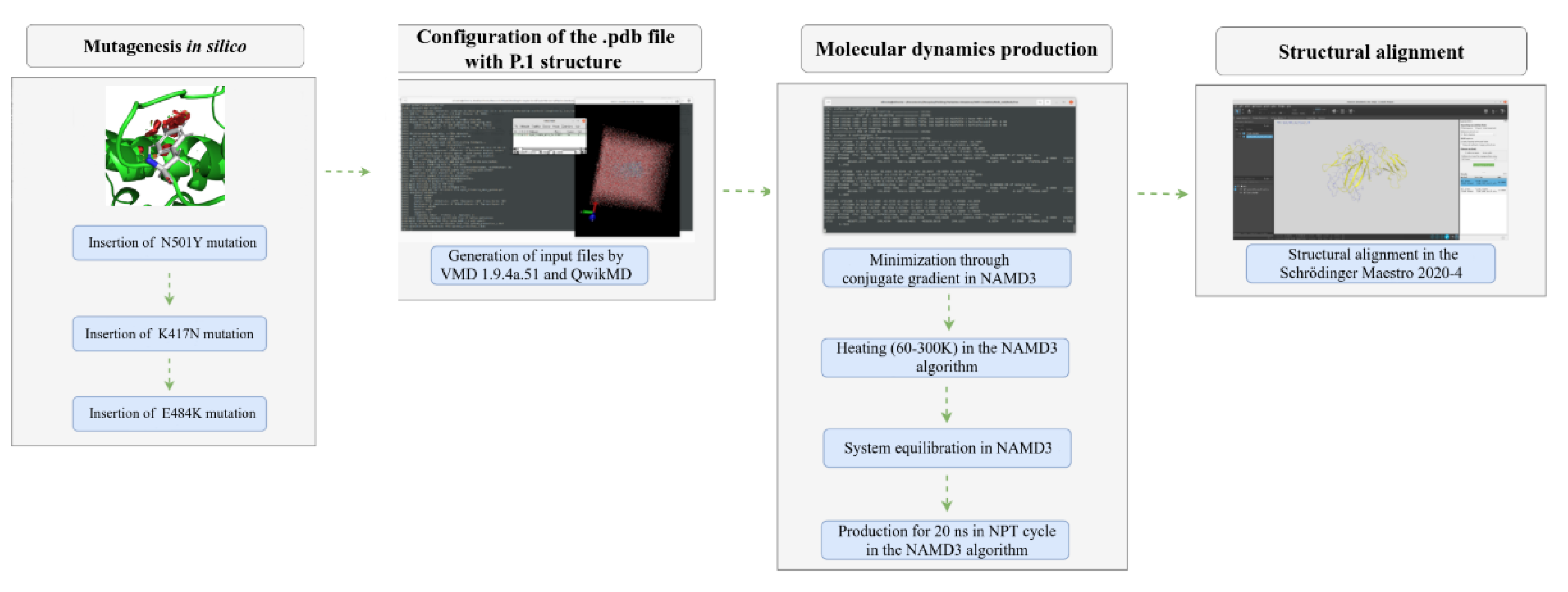 Preprints 162850 g002
