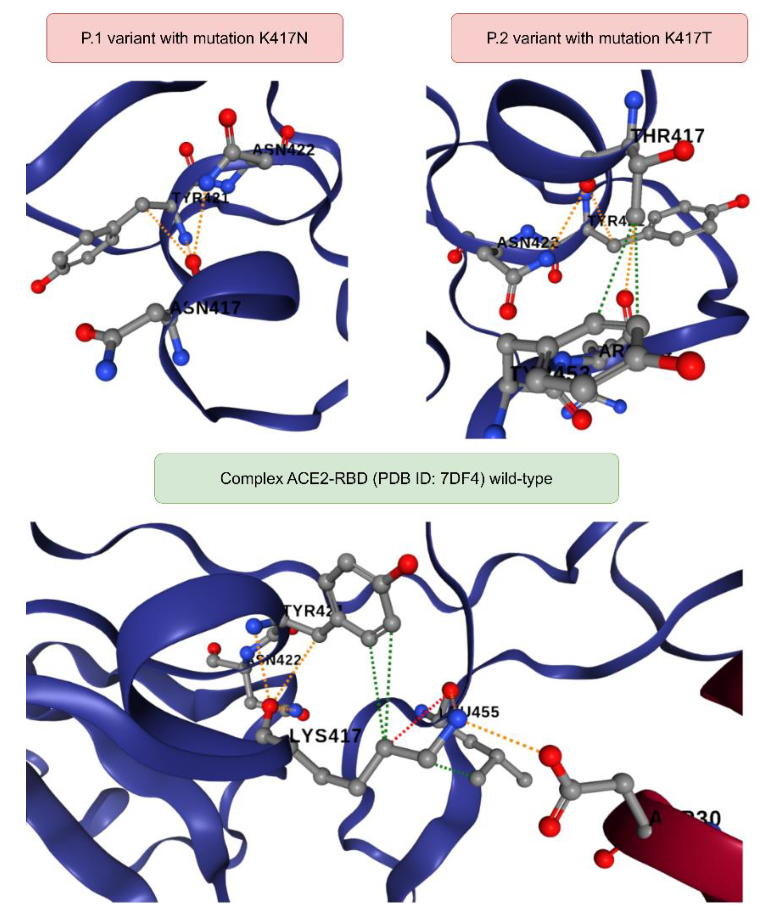 Preprints 162850 g003