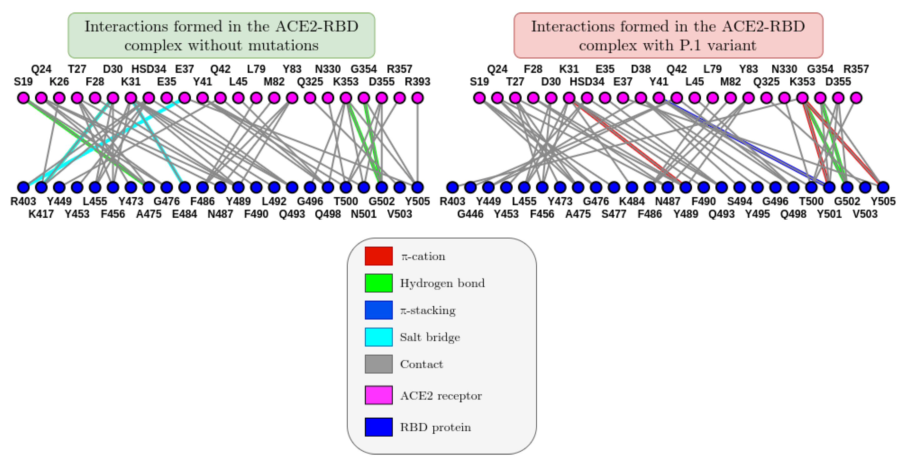 Preprints 162850 g008