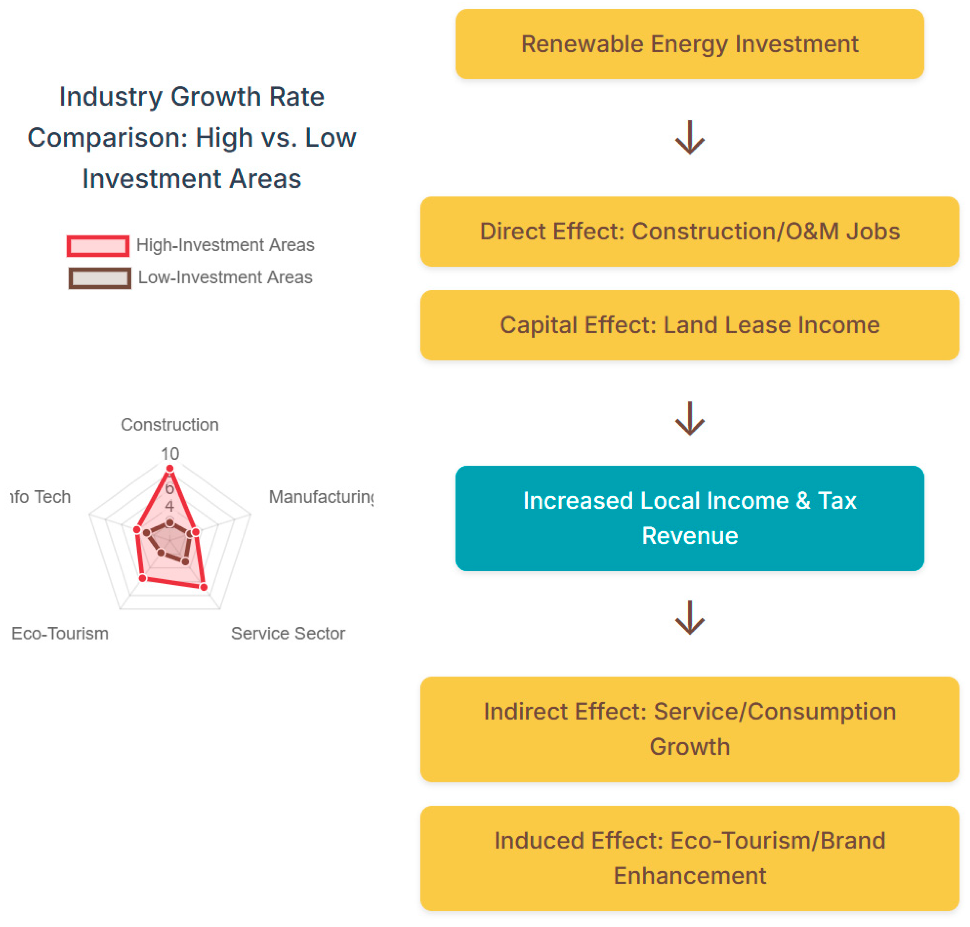 Preprints 178324 i004