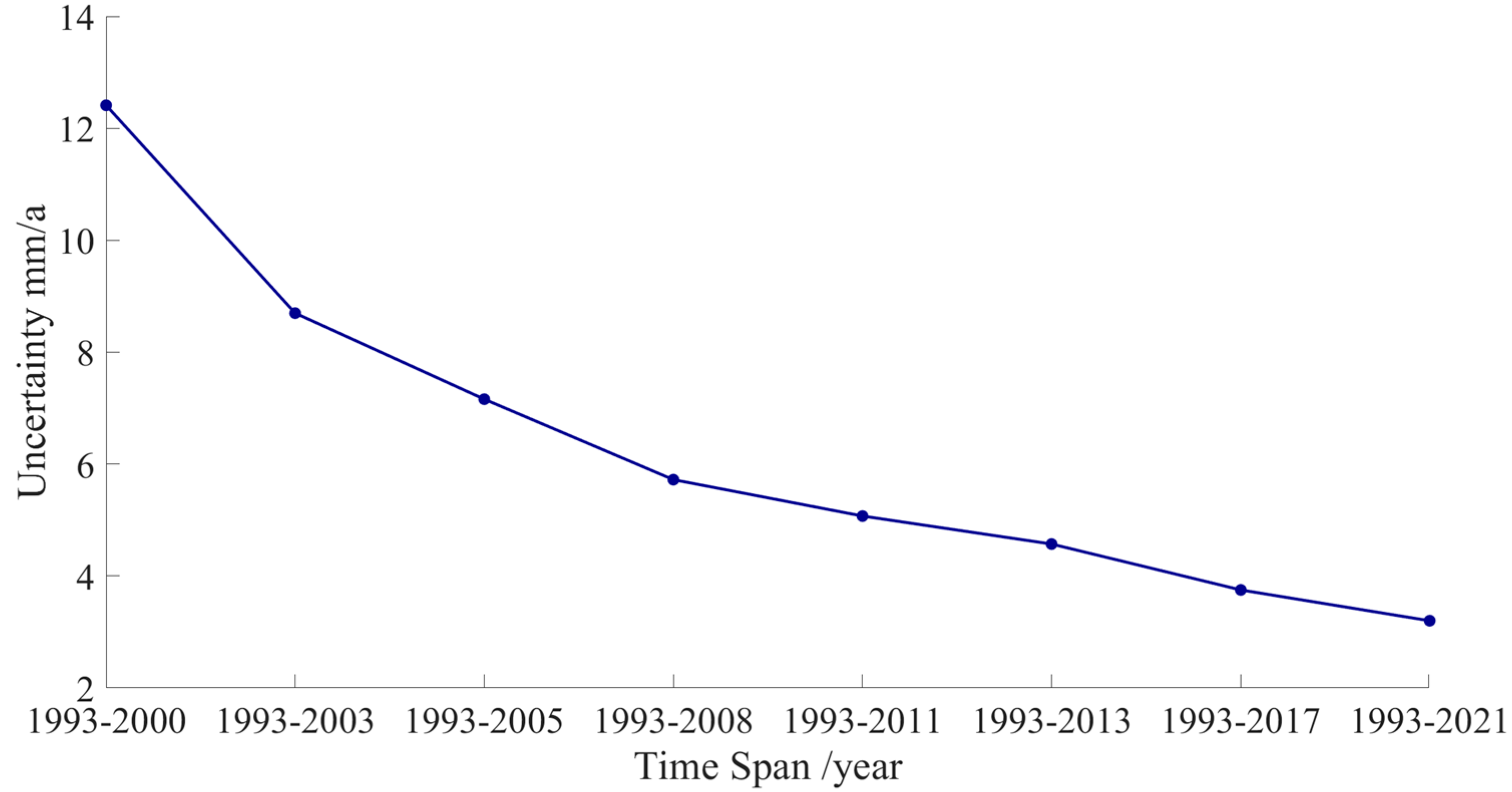 Preprints 157182 g004