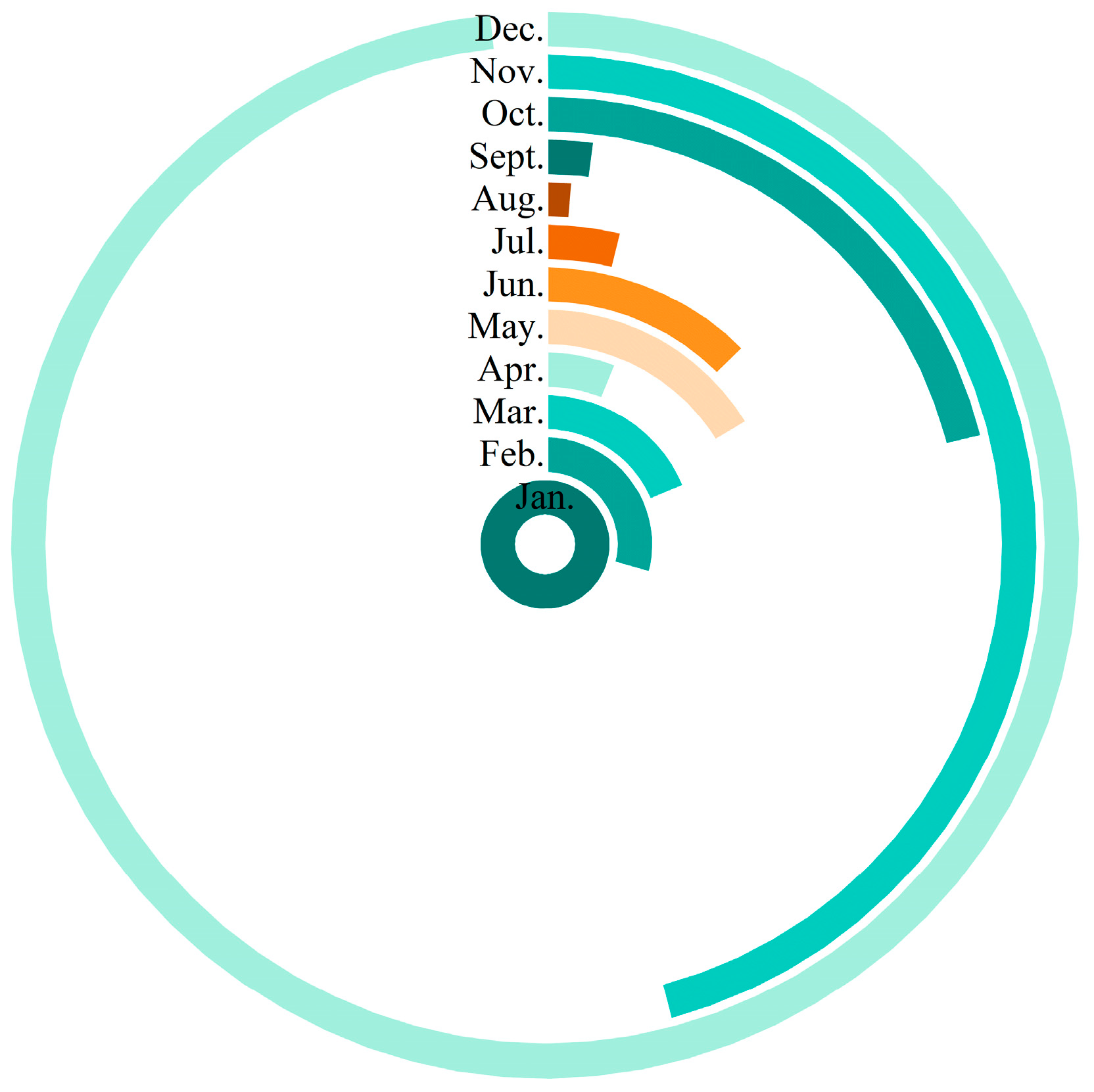 Preprints 157182 g007
