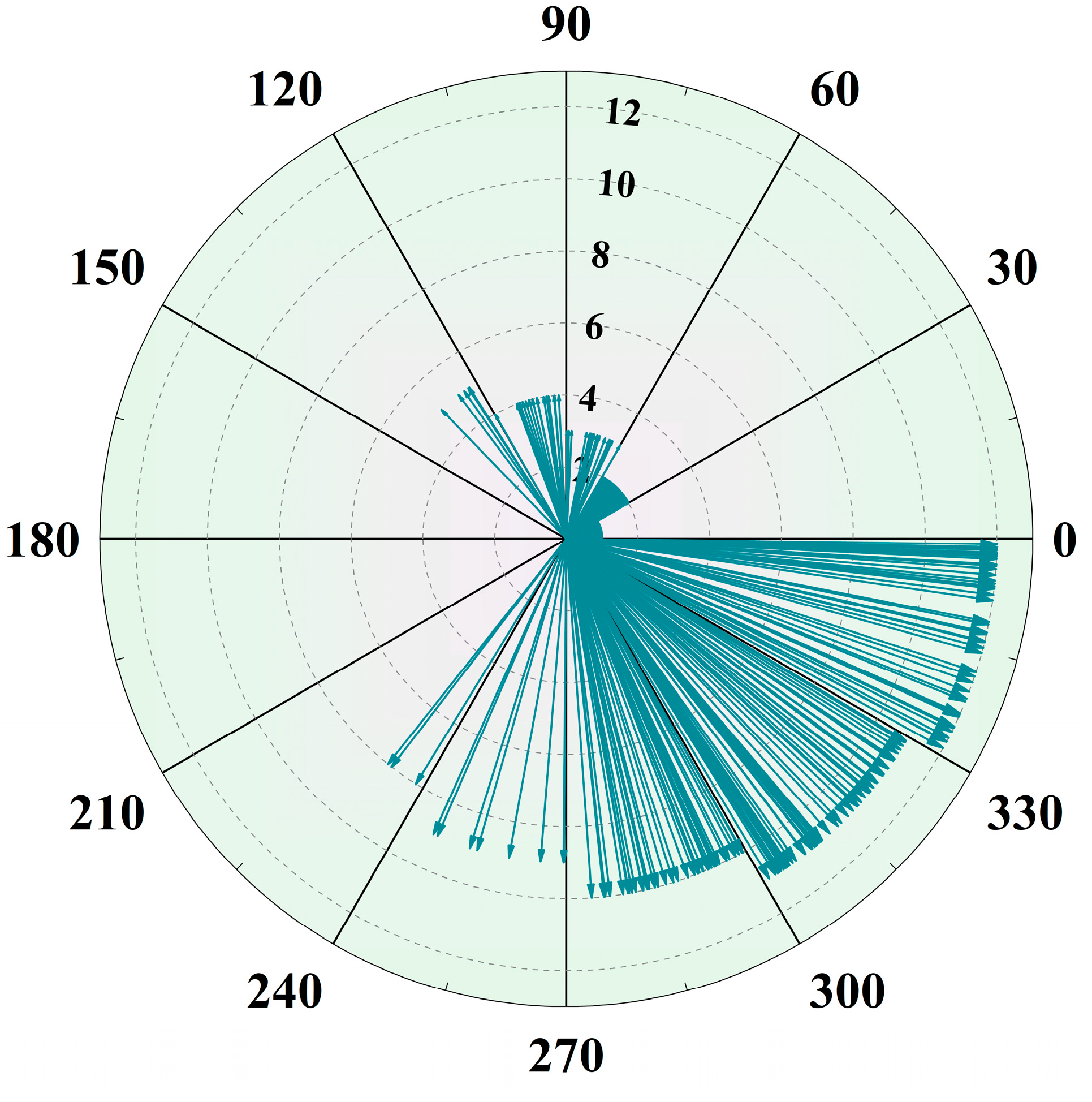 Preprints 157182 g008