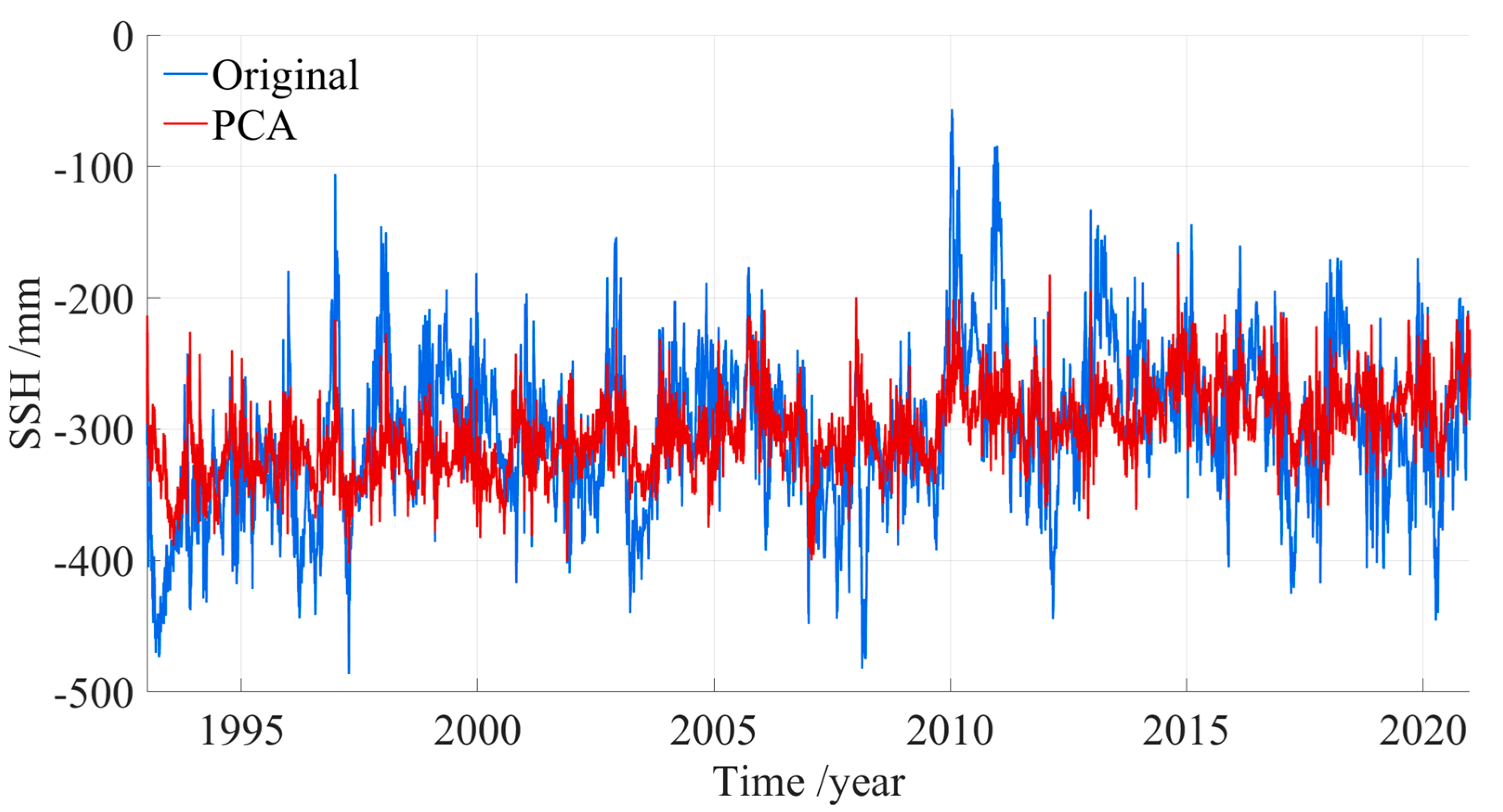 Preprints 157182 g011