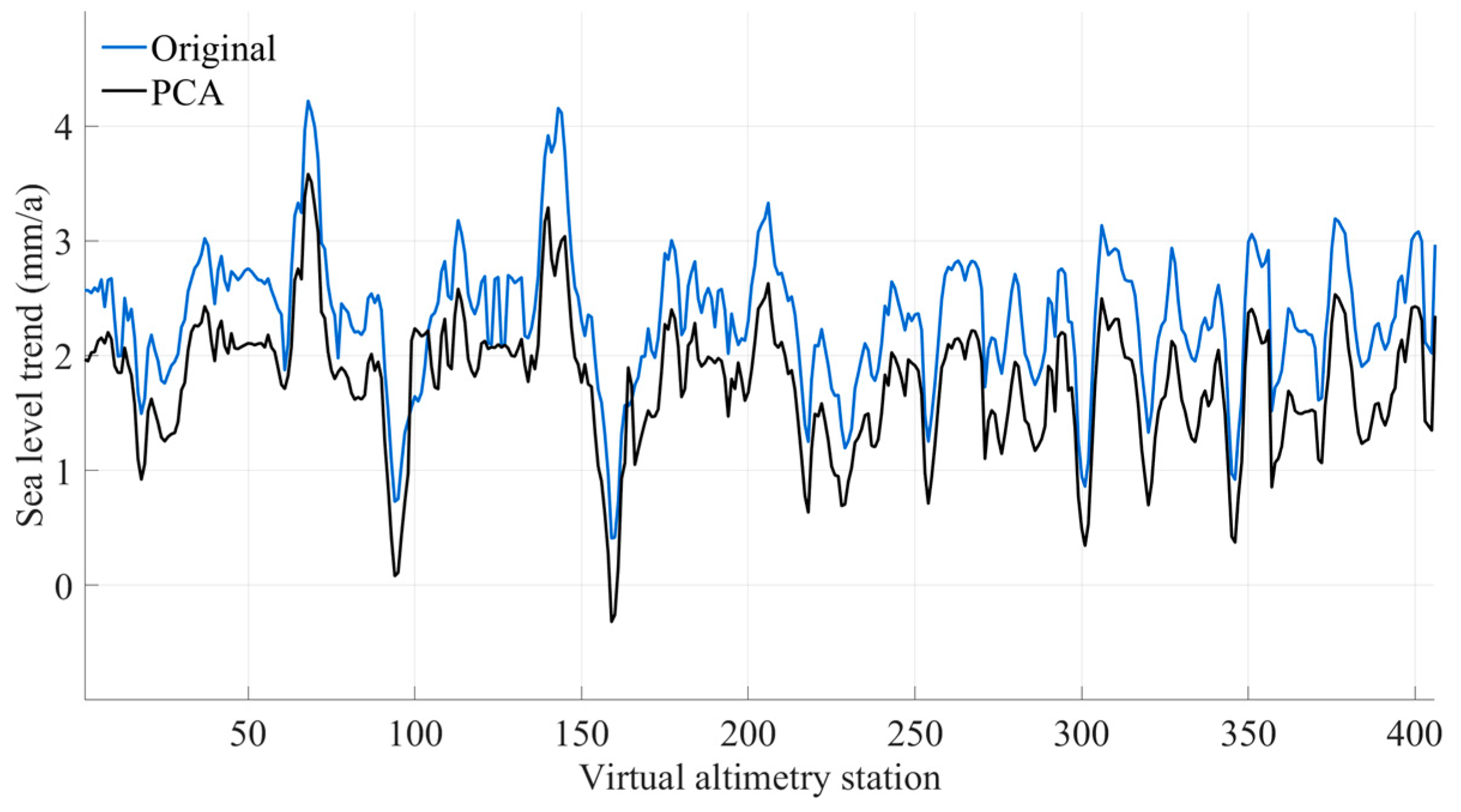 Preprints 157182 g013