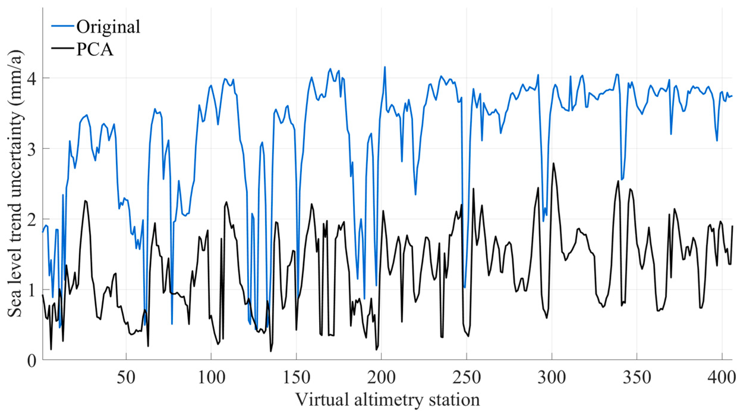 Preprints 157182 g015