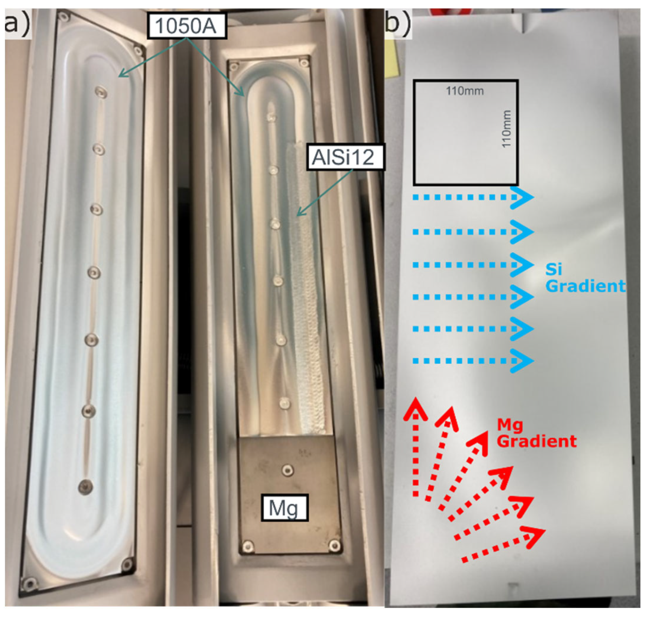 Preprints 70955 g001