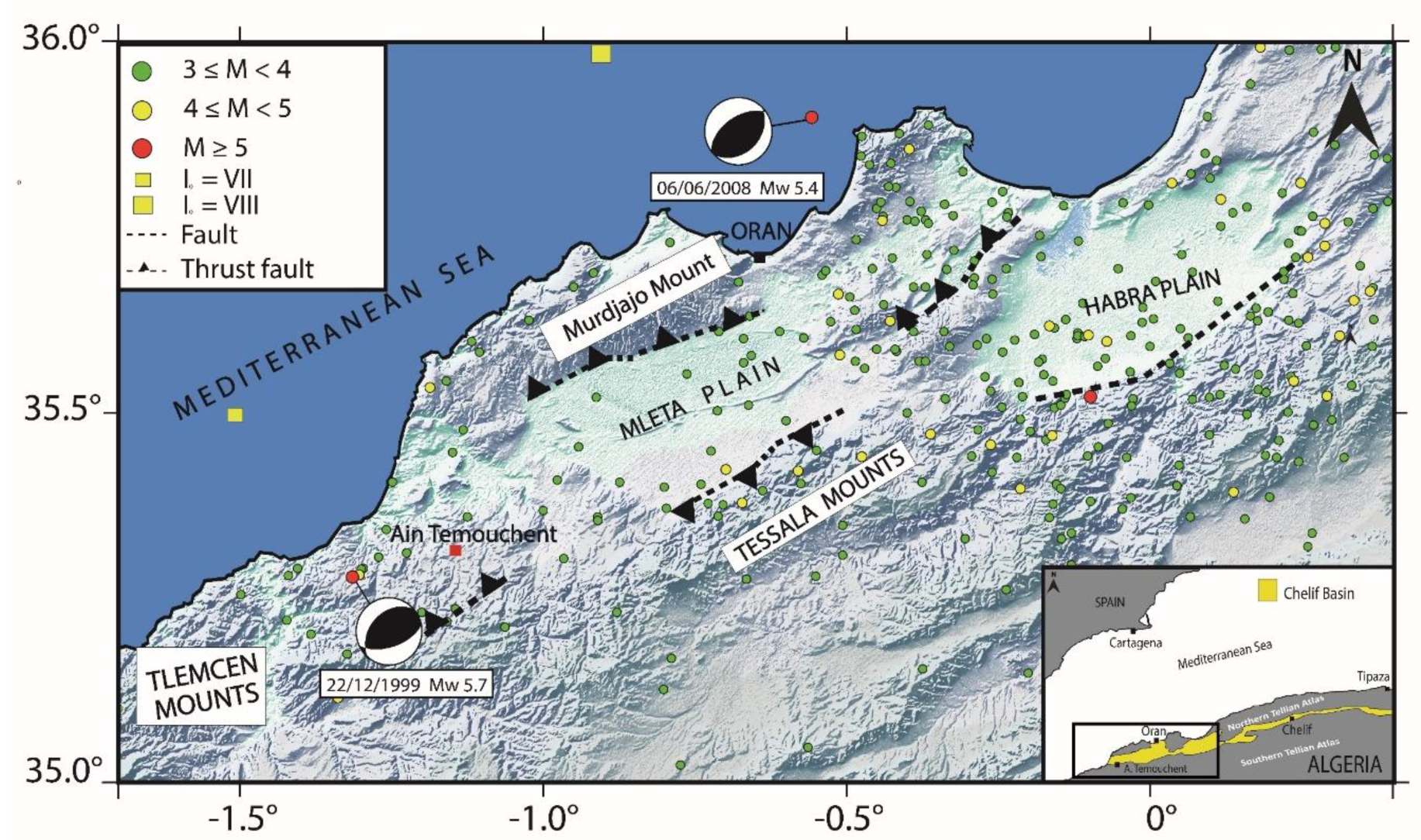 Preprints 148301 g001