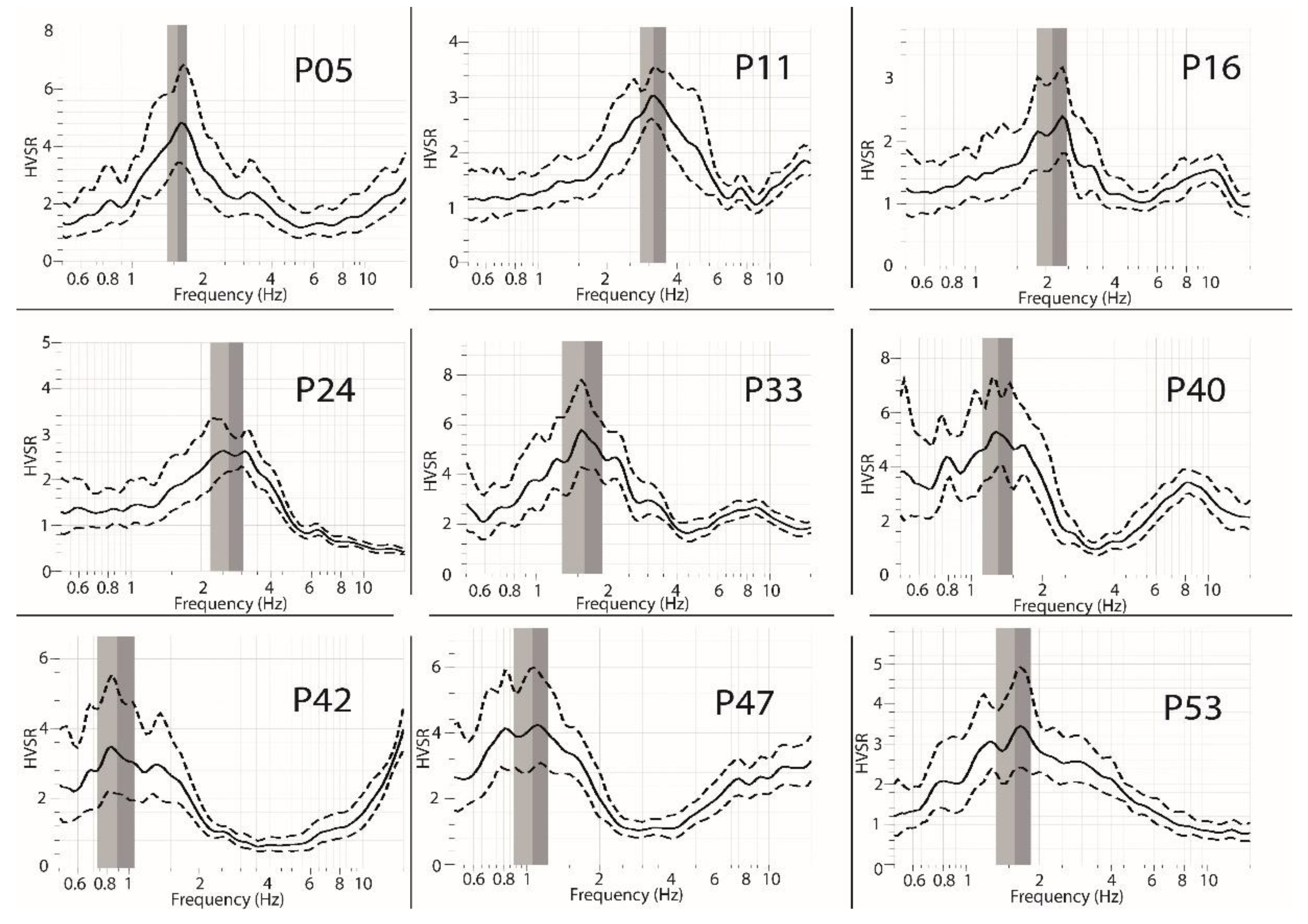 Preprints 148301 g005