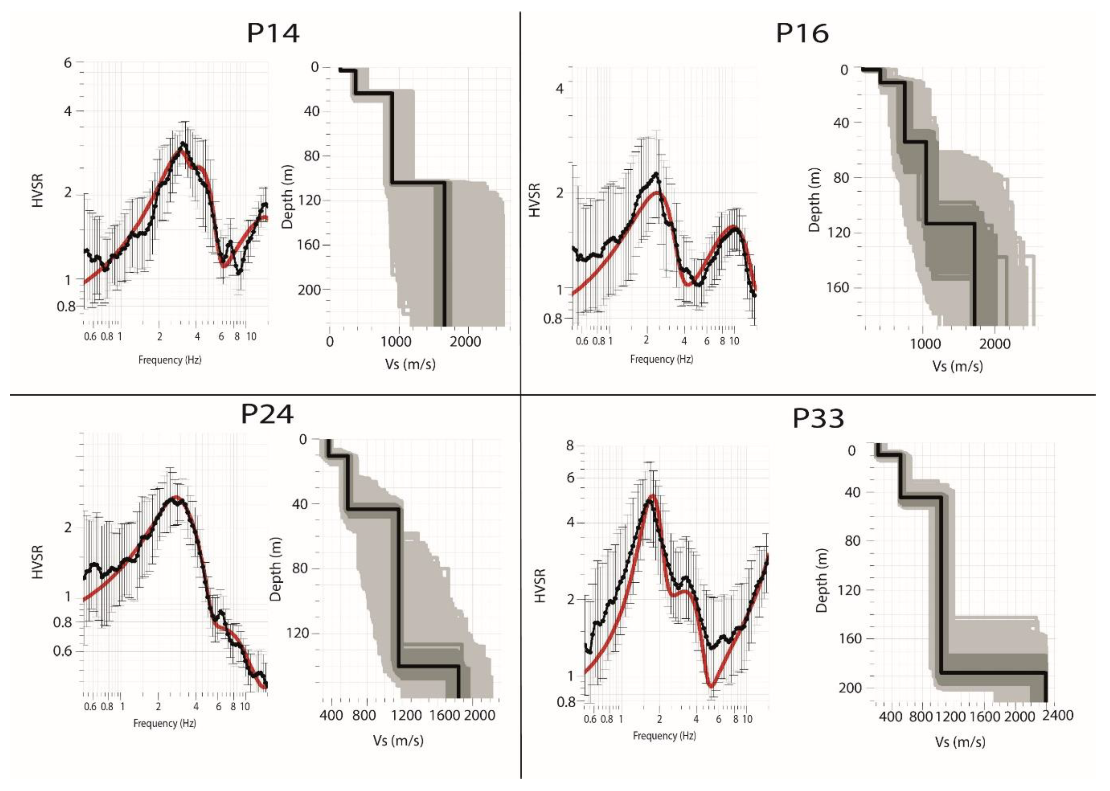 Preprints 148301 g008