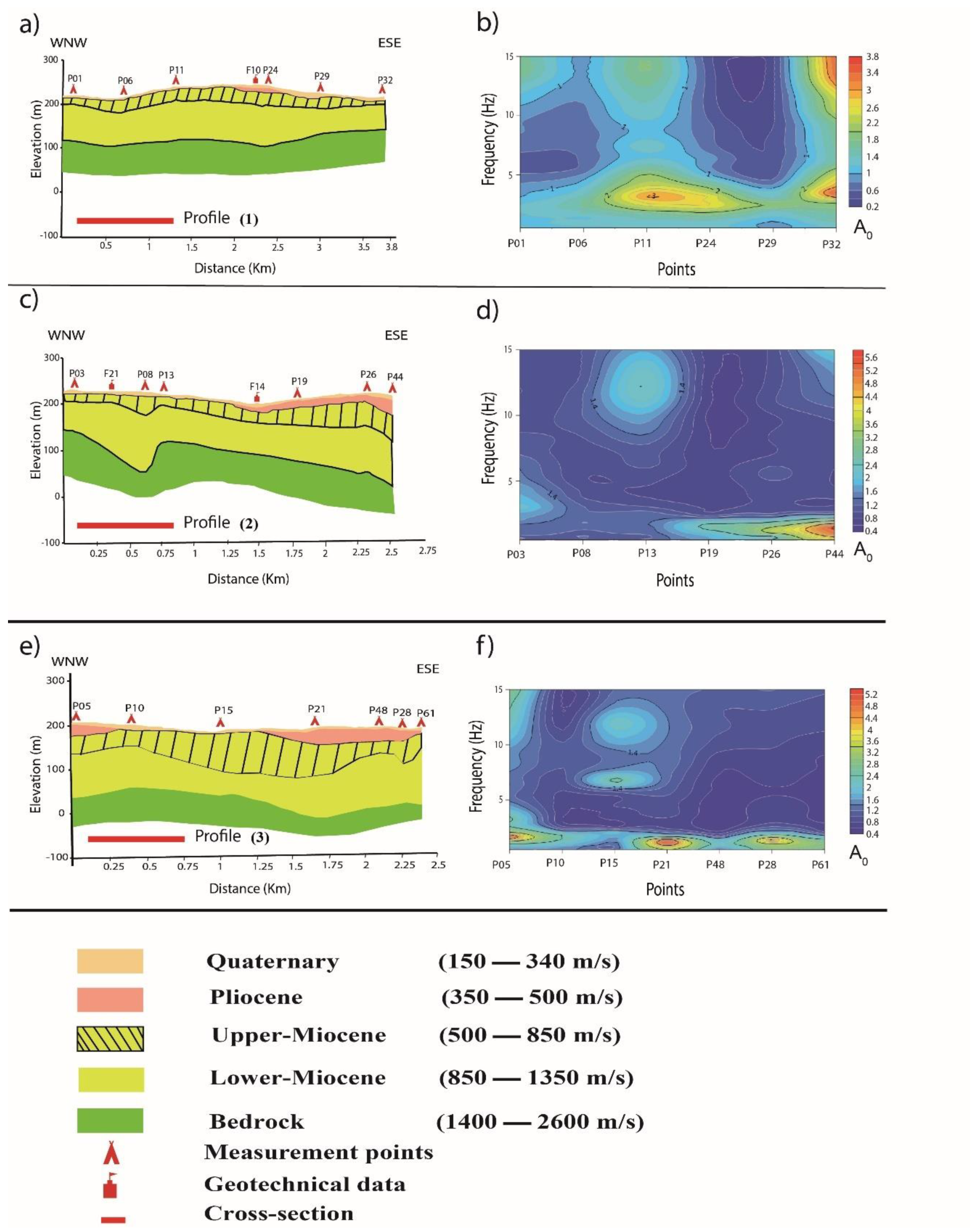 Preprints 148301 g009a