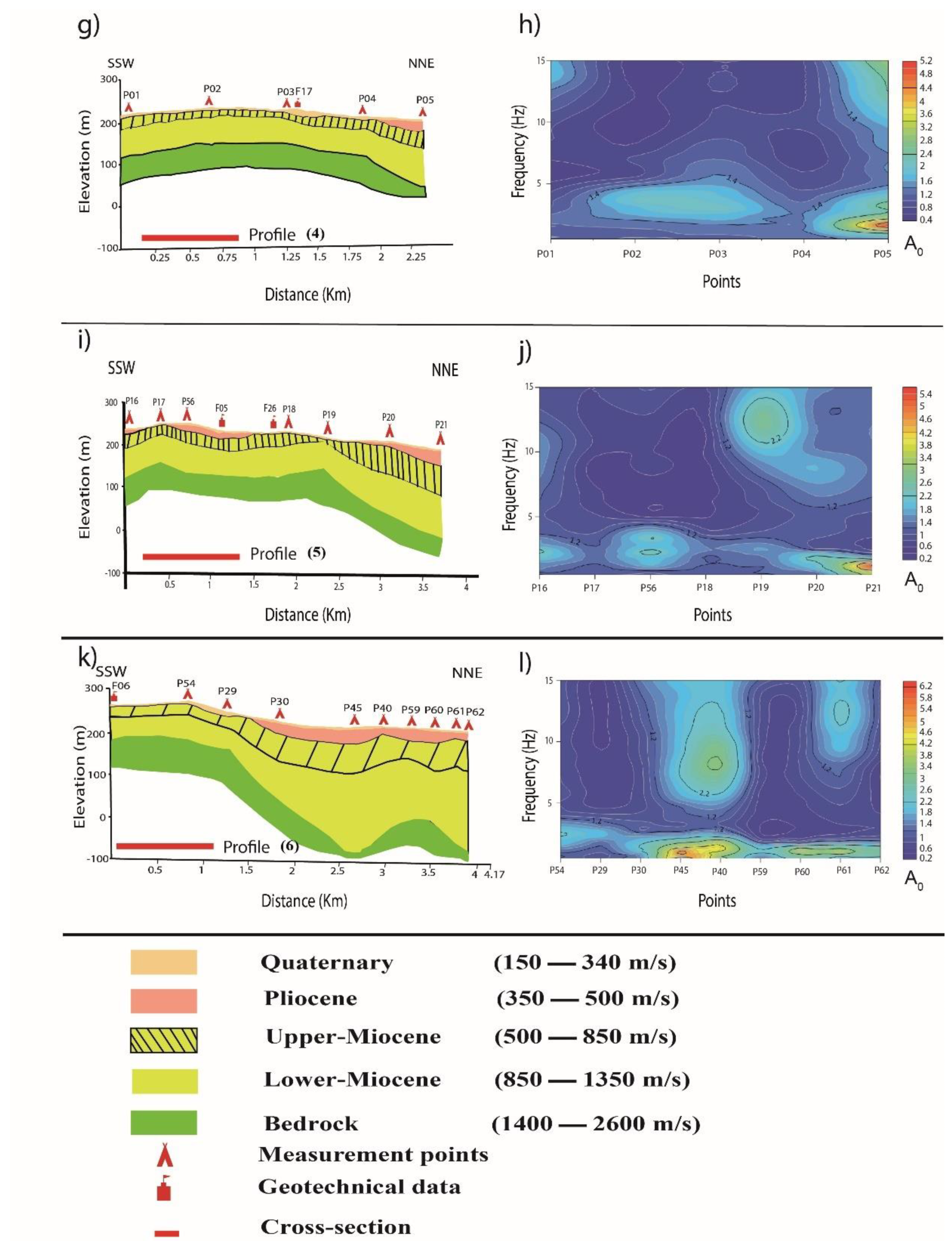 Preprints 148301 g009b