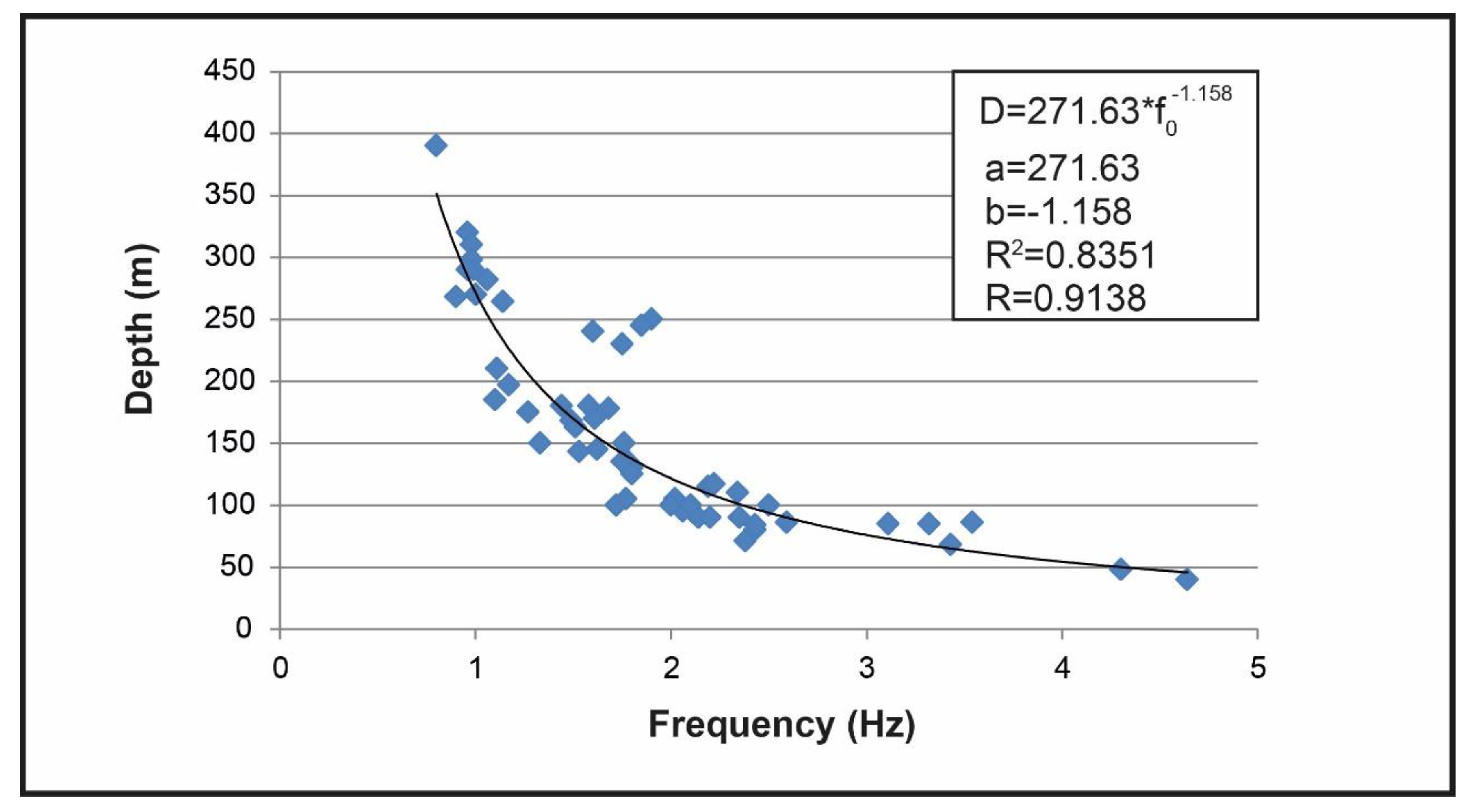 Preprints 148301 g012