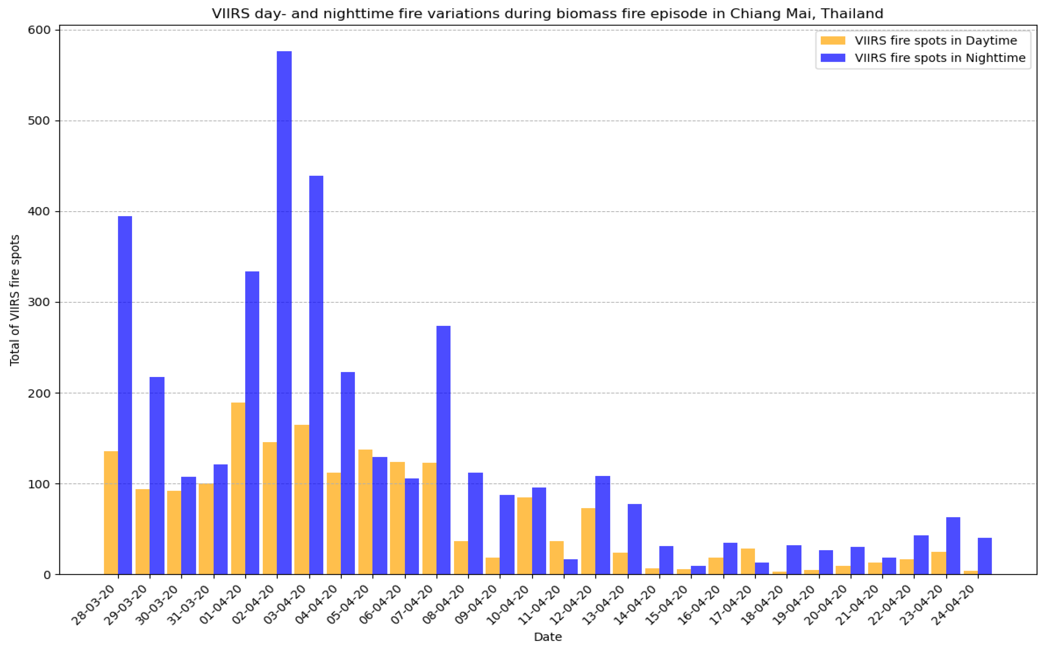Preprints 191432 g004
