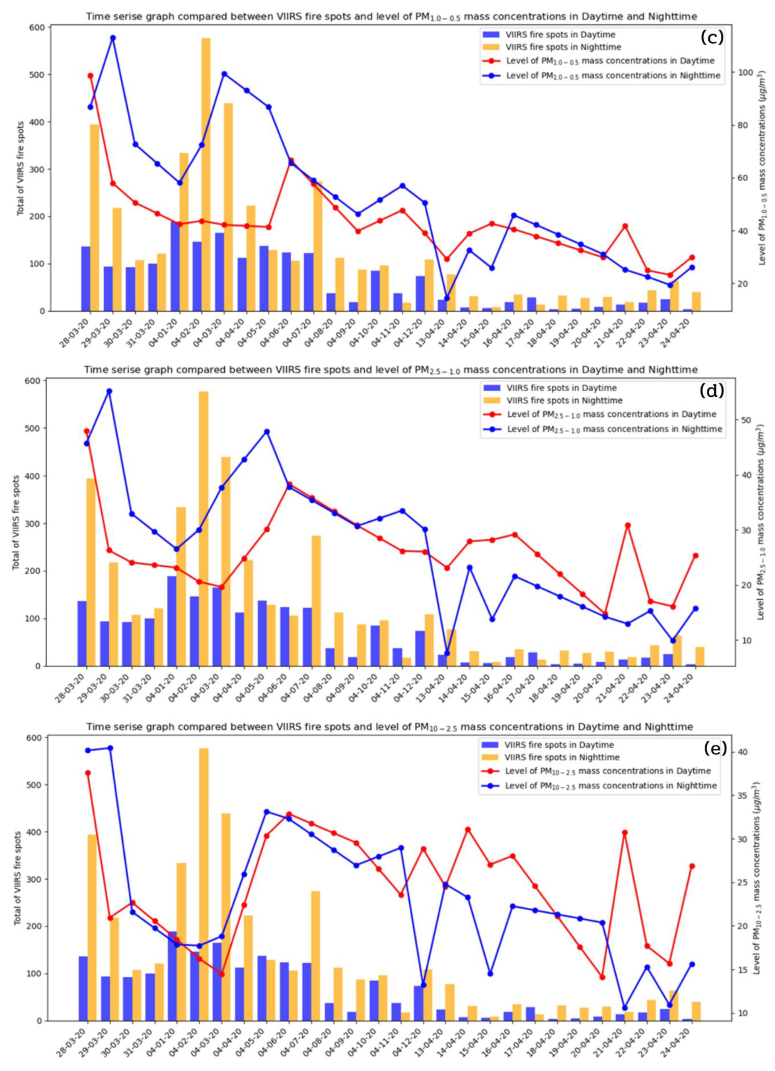 Preprints 191432 g007b