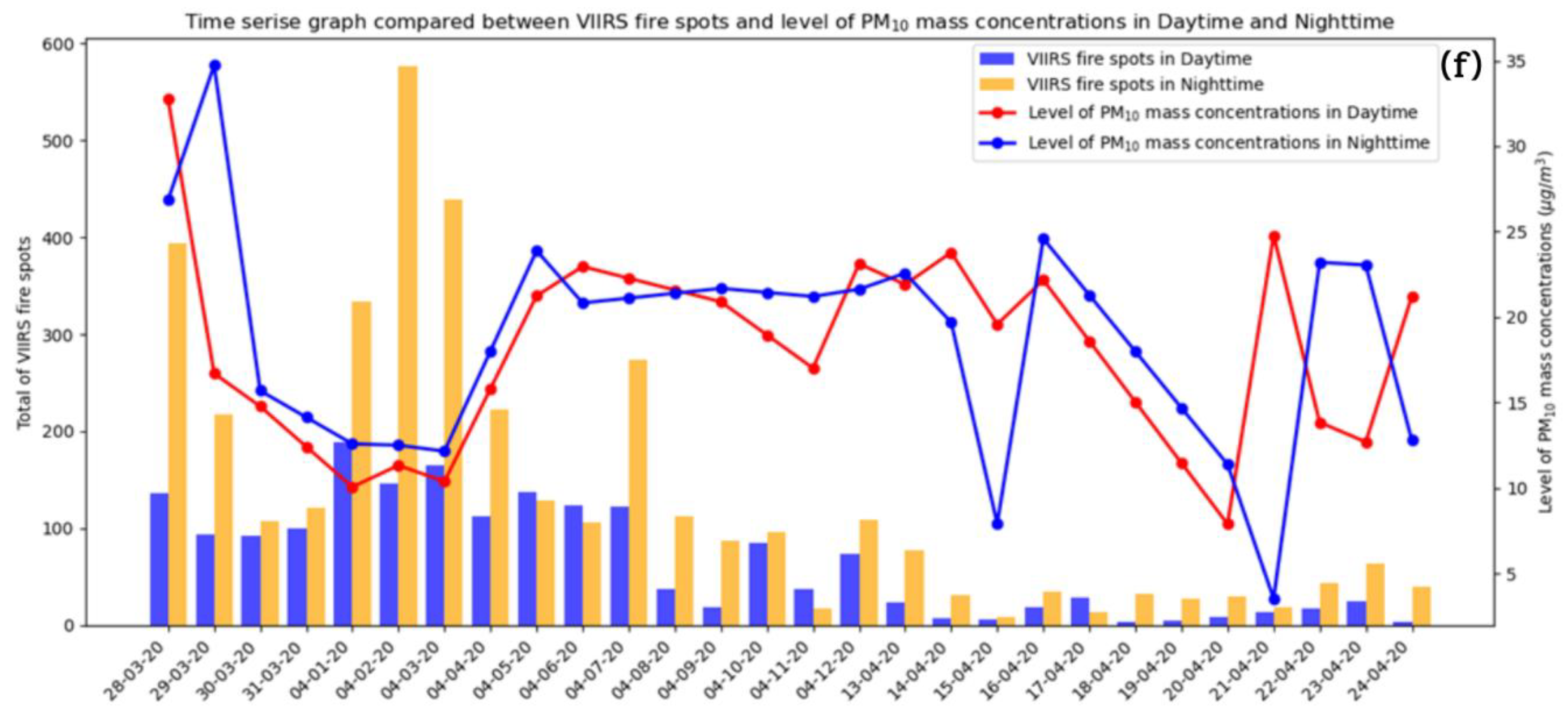 Preprints 191432 g007c
