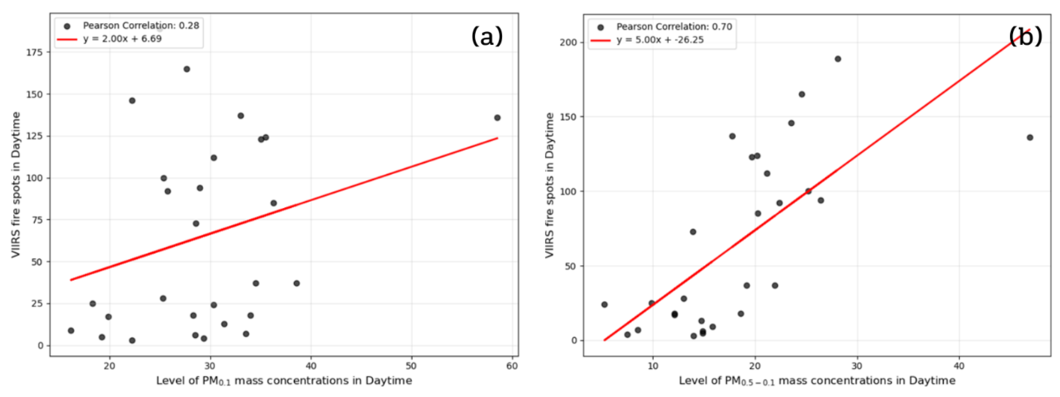 Preprints 191432 g008a