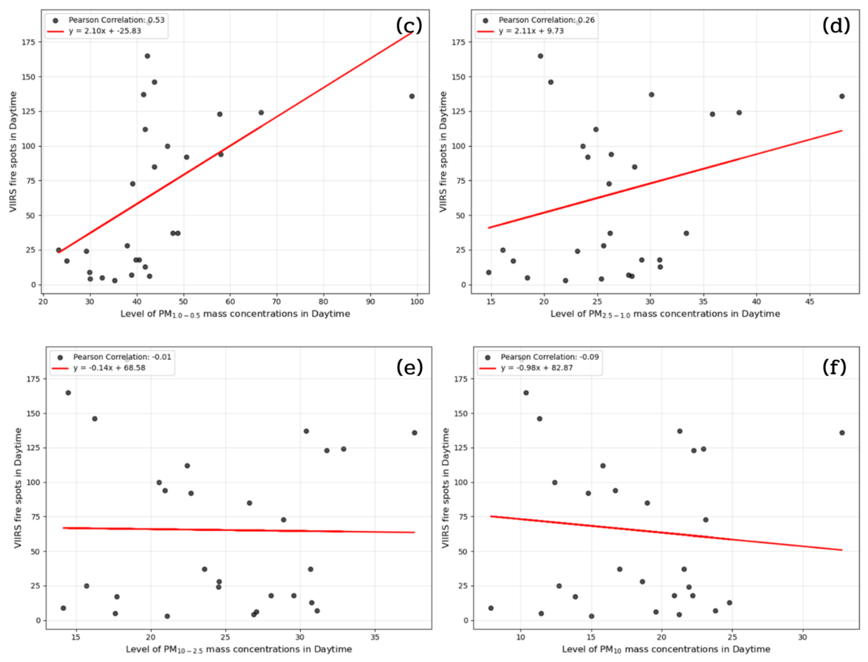 Preprints 191432 g008b