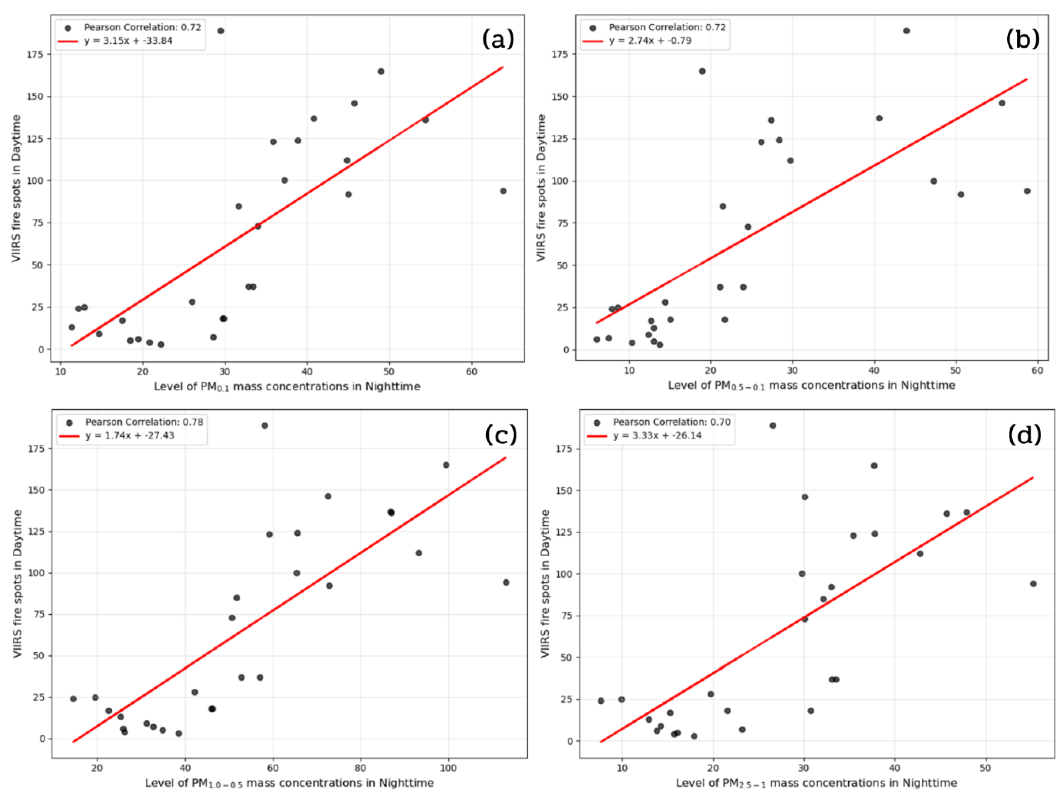 Preprints 191432 g009a