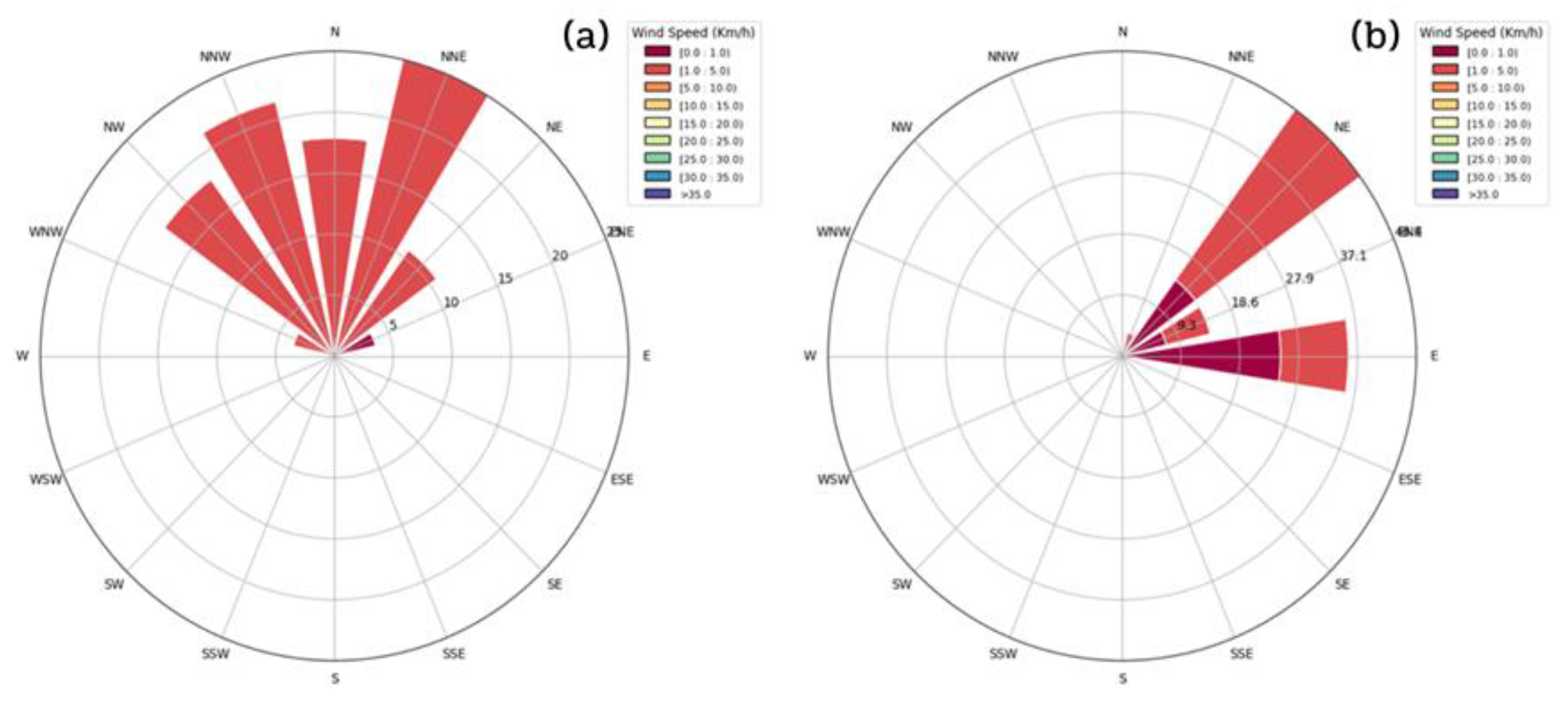Preprints 191432 g010