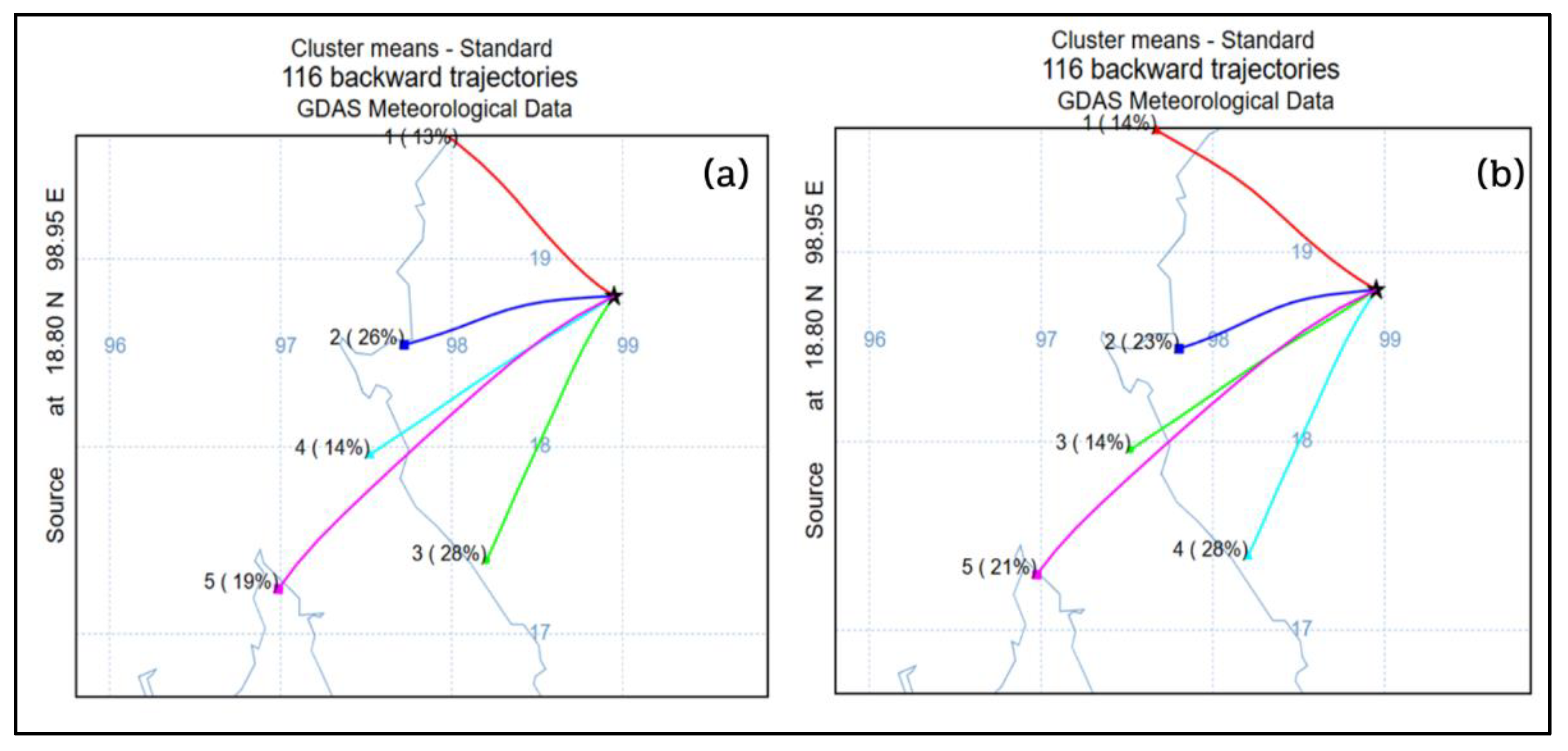 Preprints 191432 g013