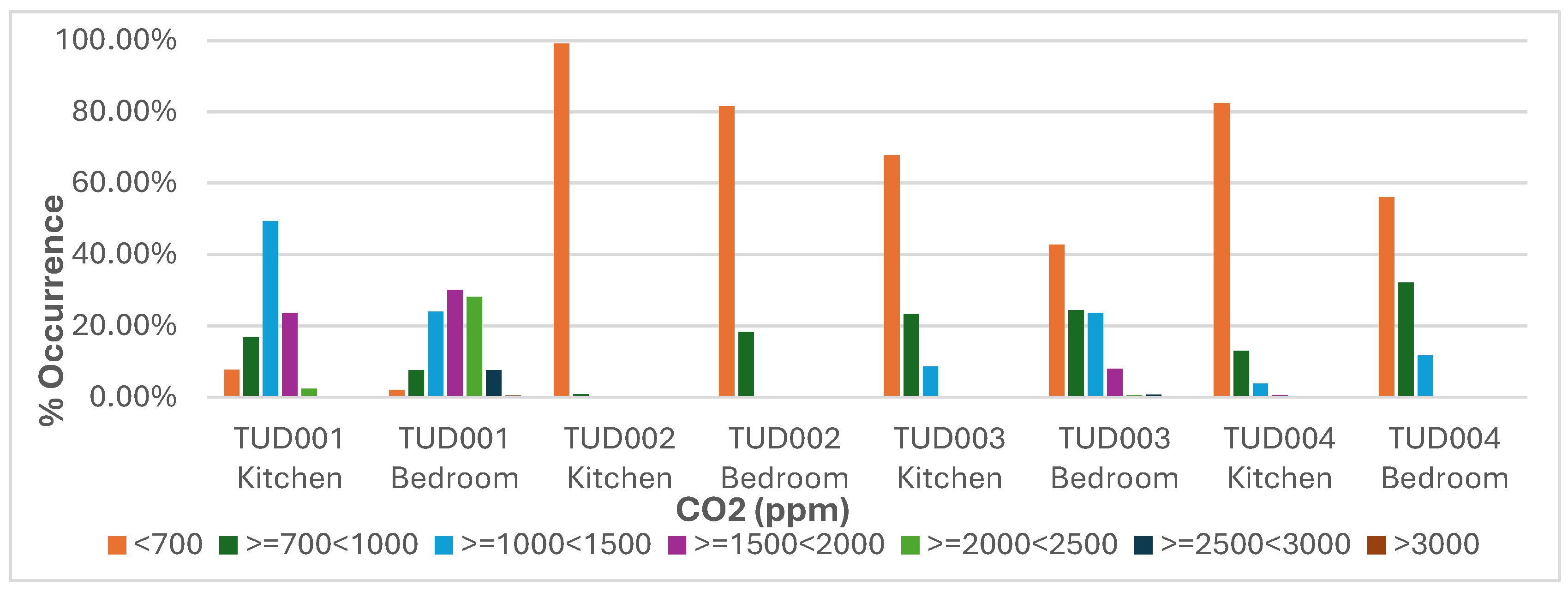 Preprints 193981 g001