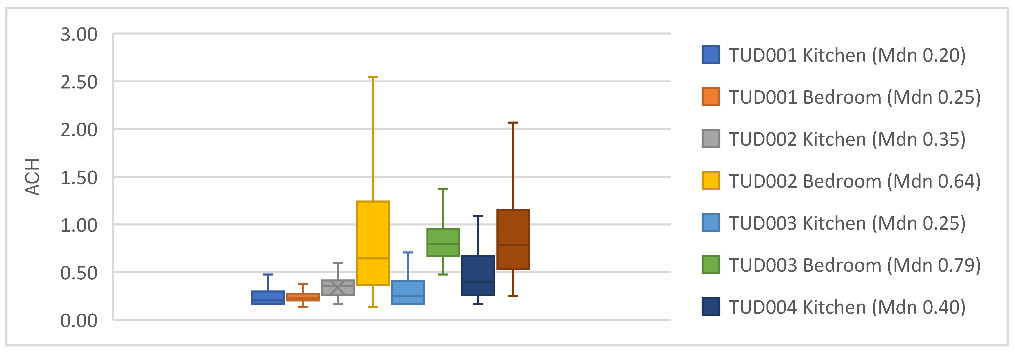 Preprints 193981 g002
