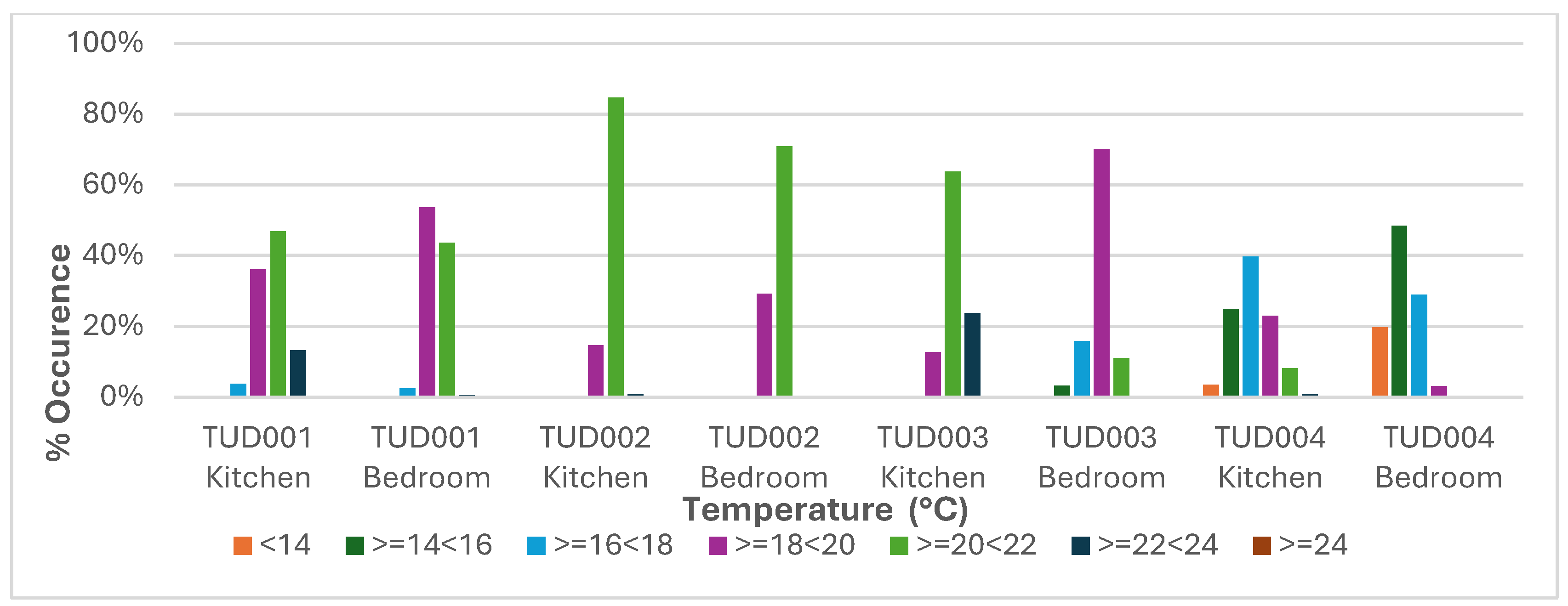 Preprints 193981 g003