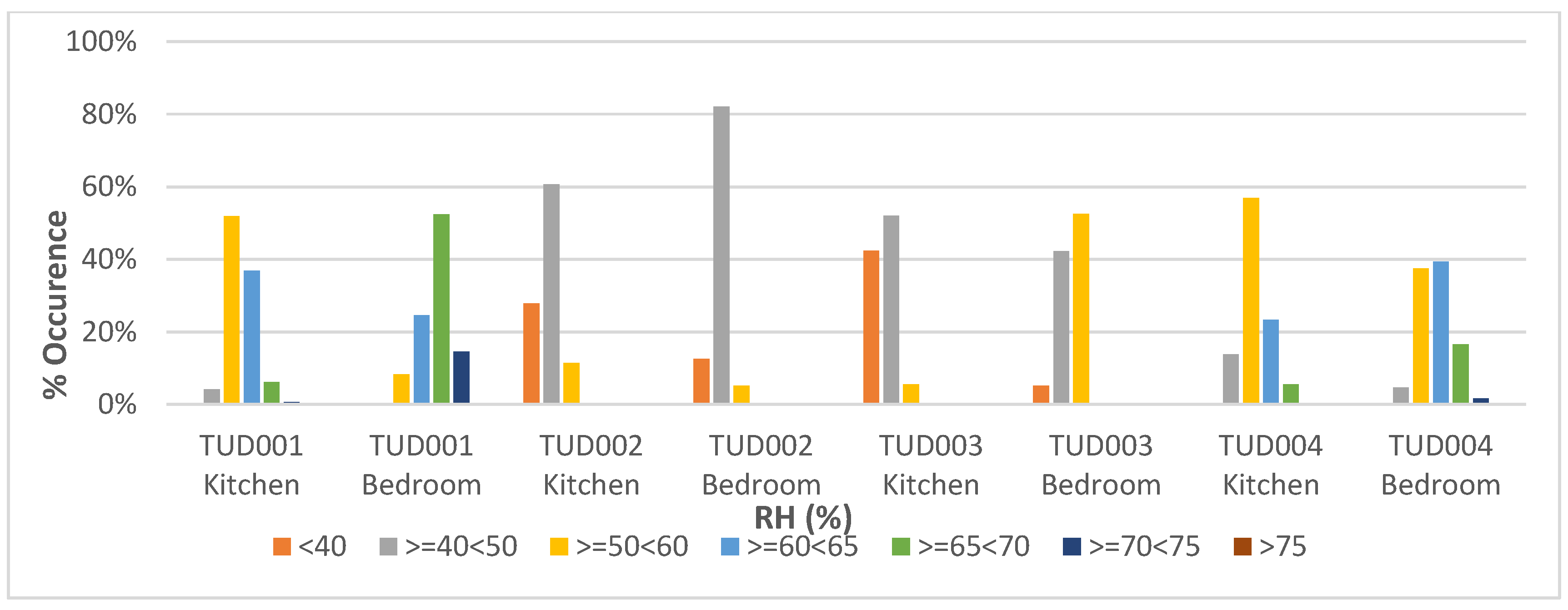 Preprints 193981 g004