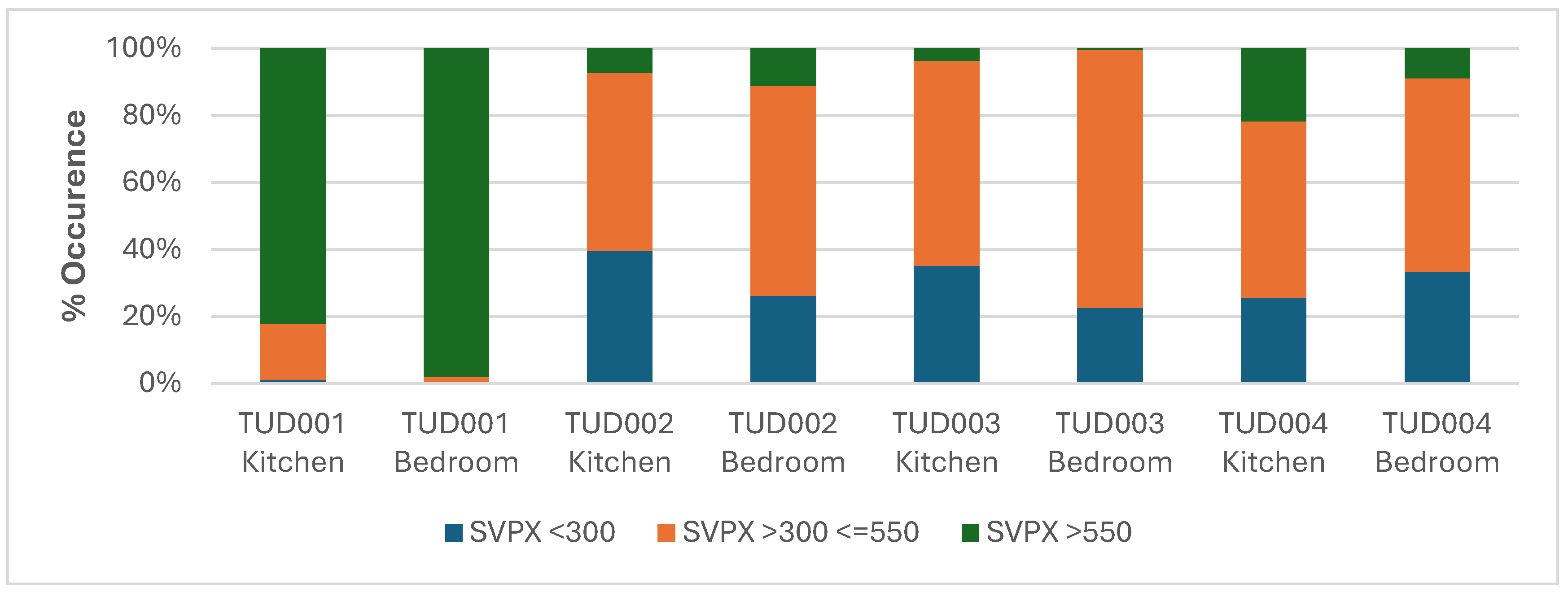 Preprints 193981 g005