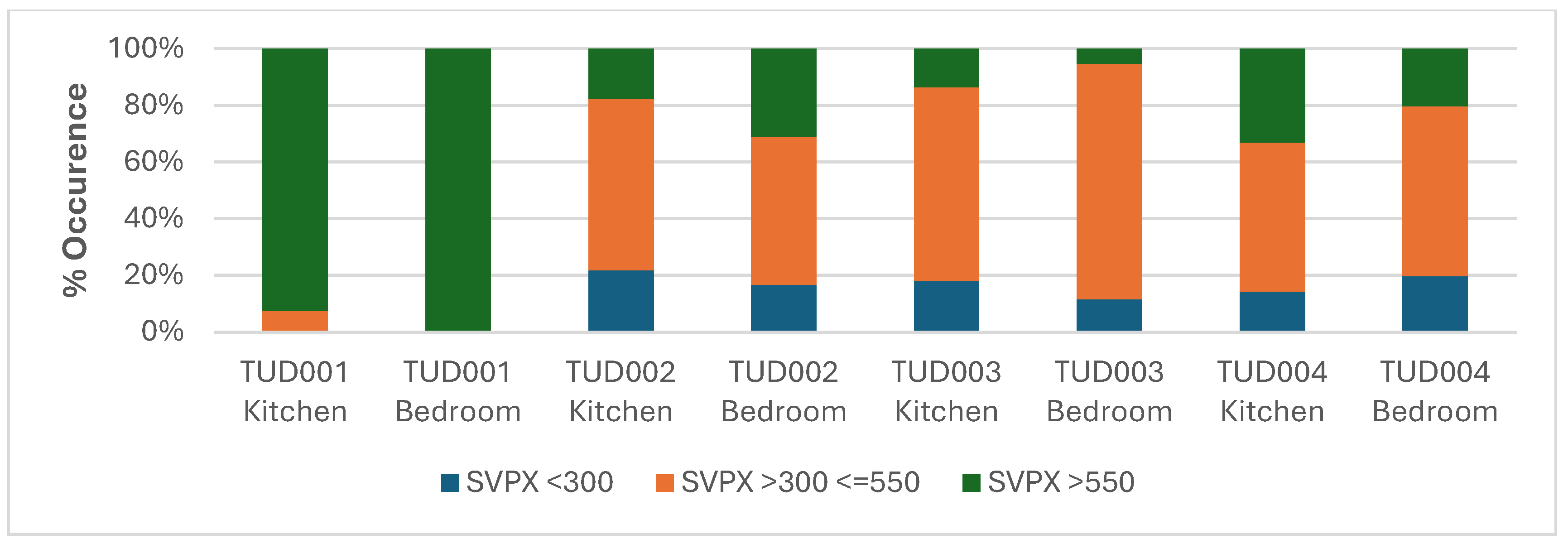 Preprints 193981 g006