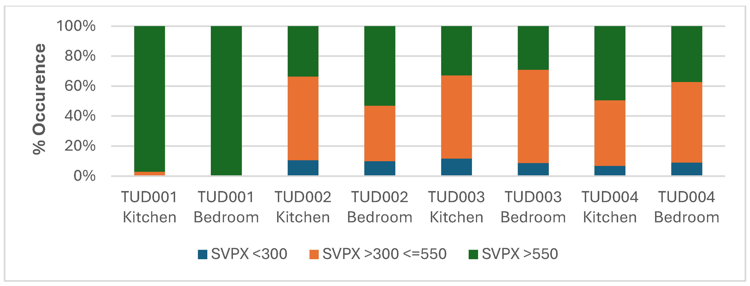 Preprints 193981 g007