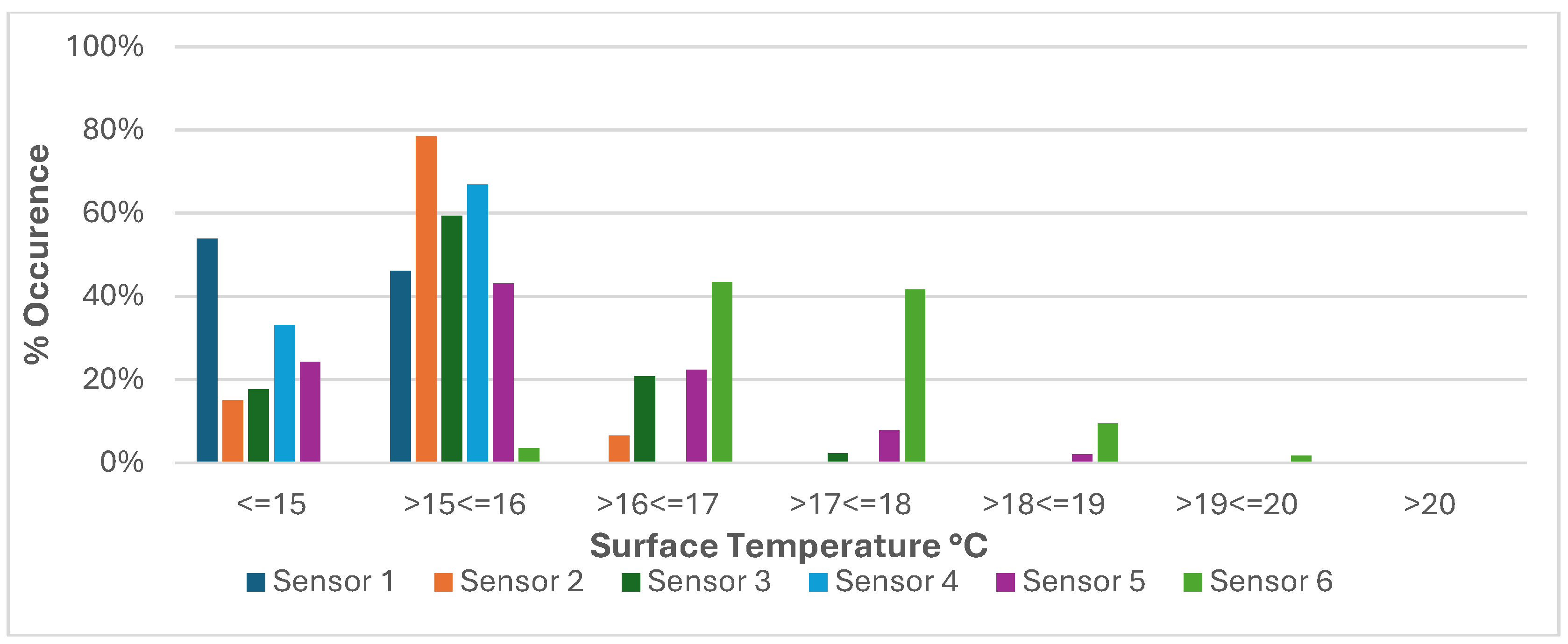 Preprints 193981 g008