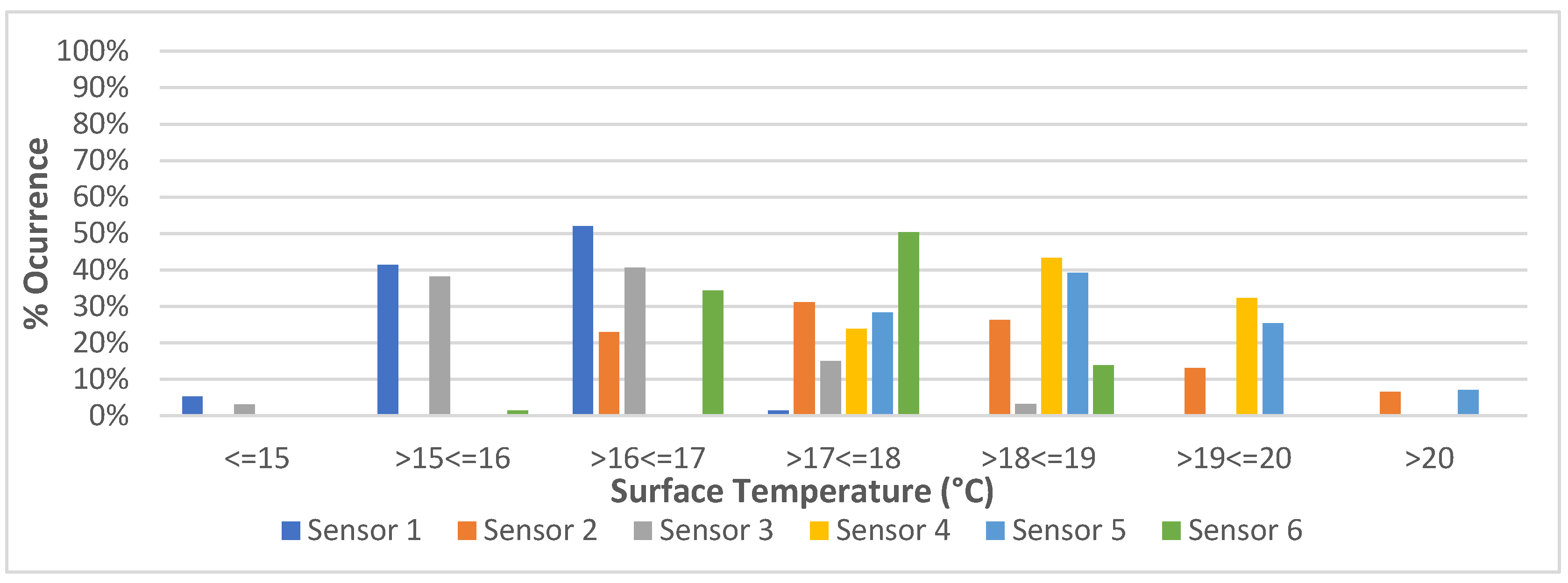 Preprints 193981 g009