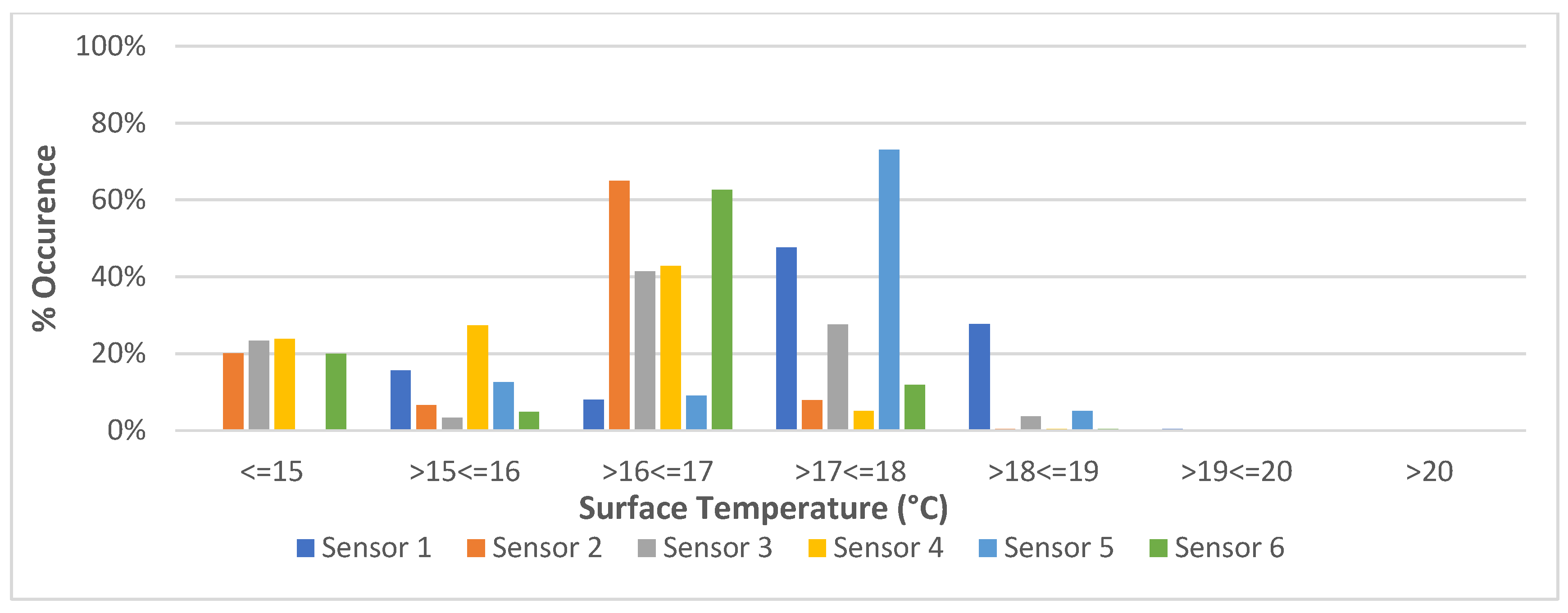 Preprints 193981 g010